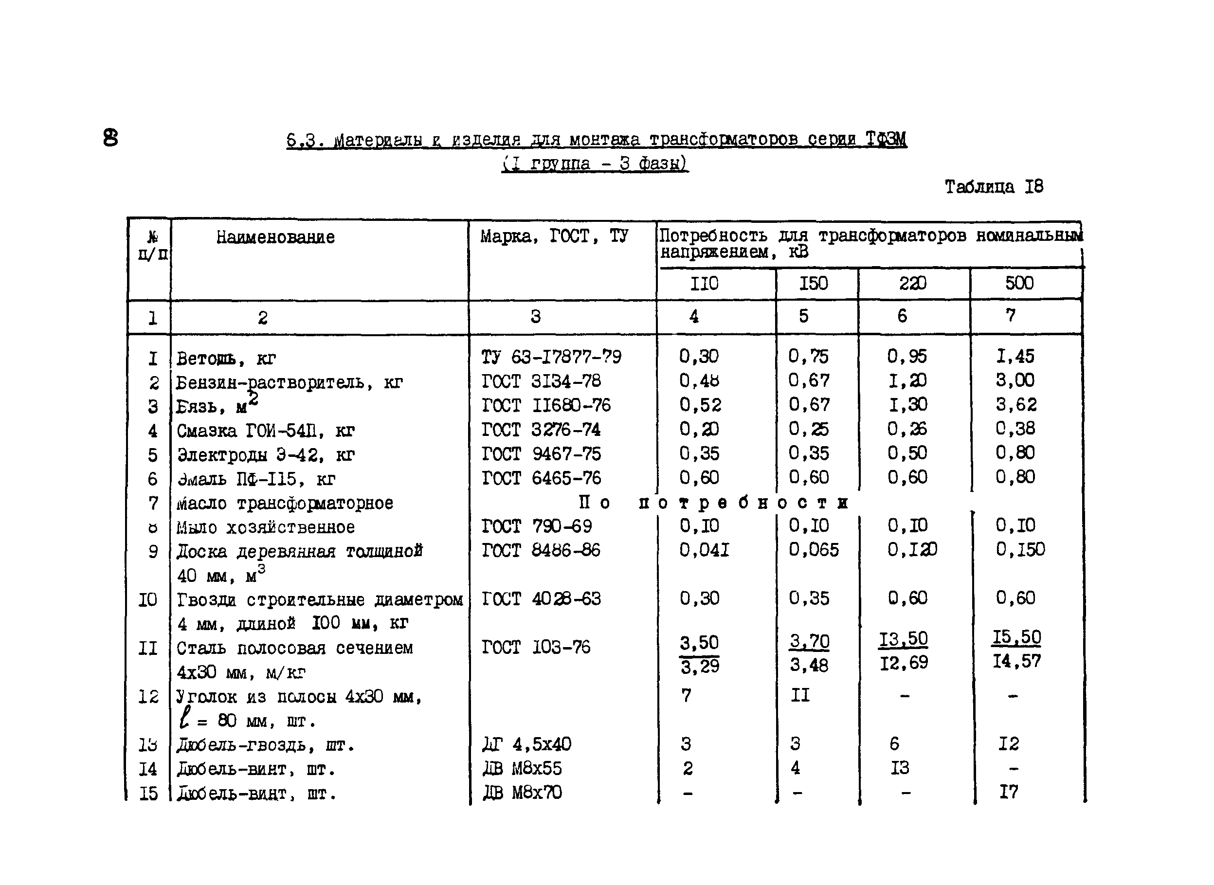 Технологическая карта ремонта силового трансформатора