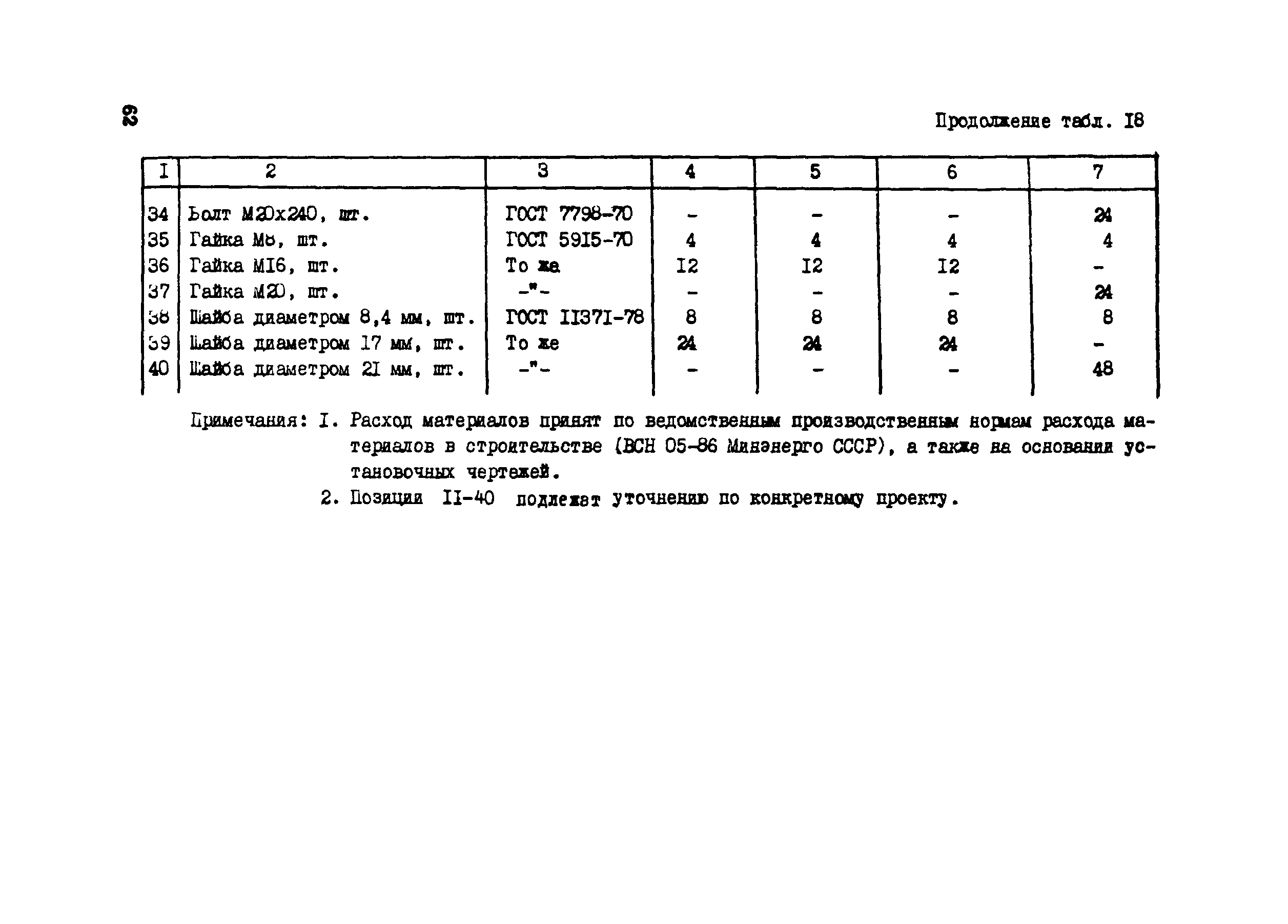 Технологическая карта 