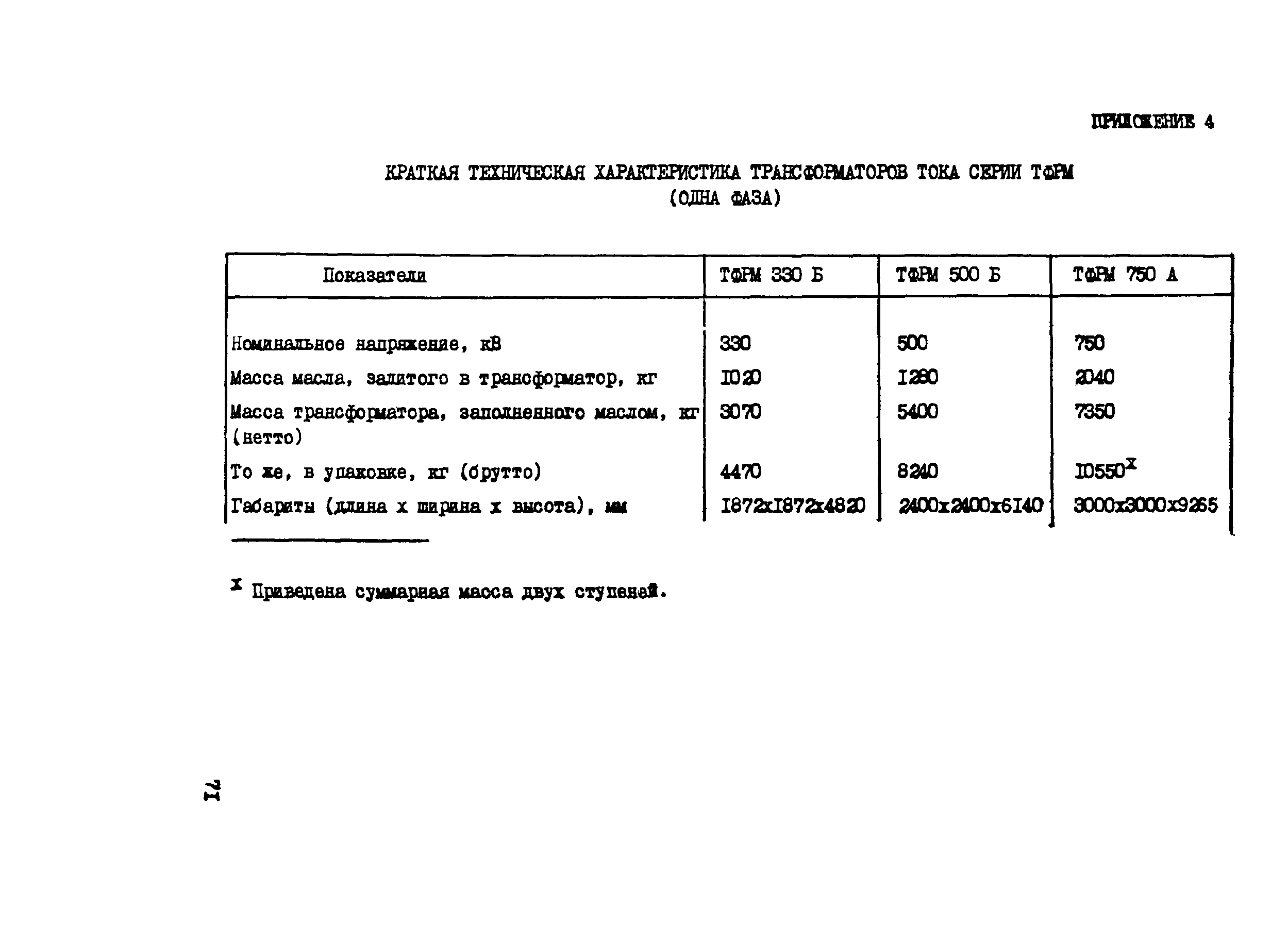 Технологическая карта 