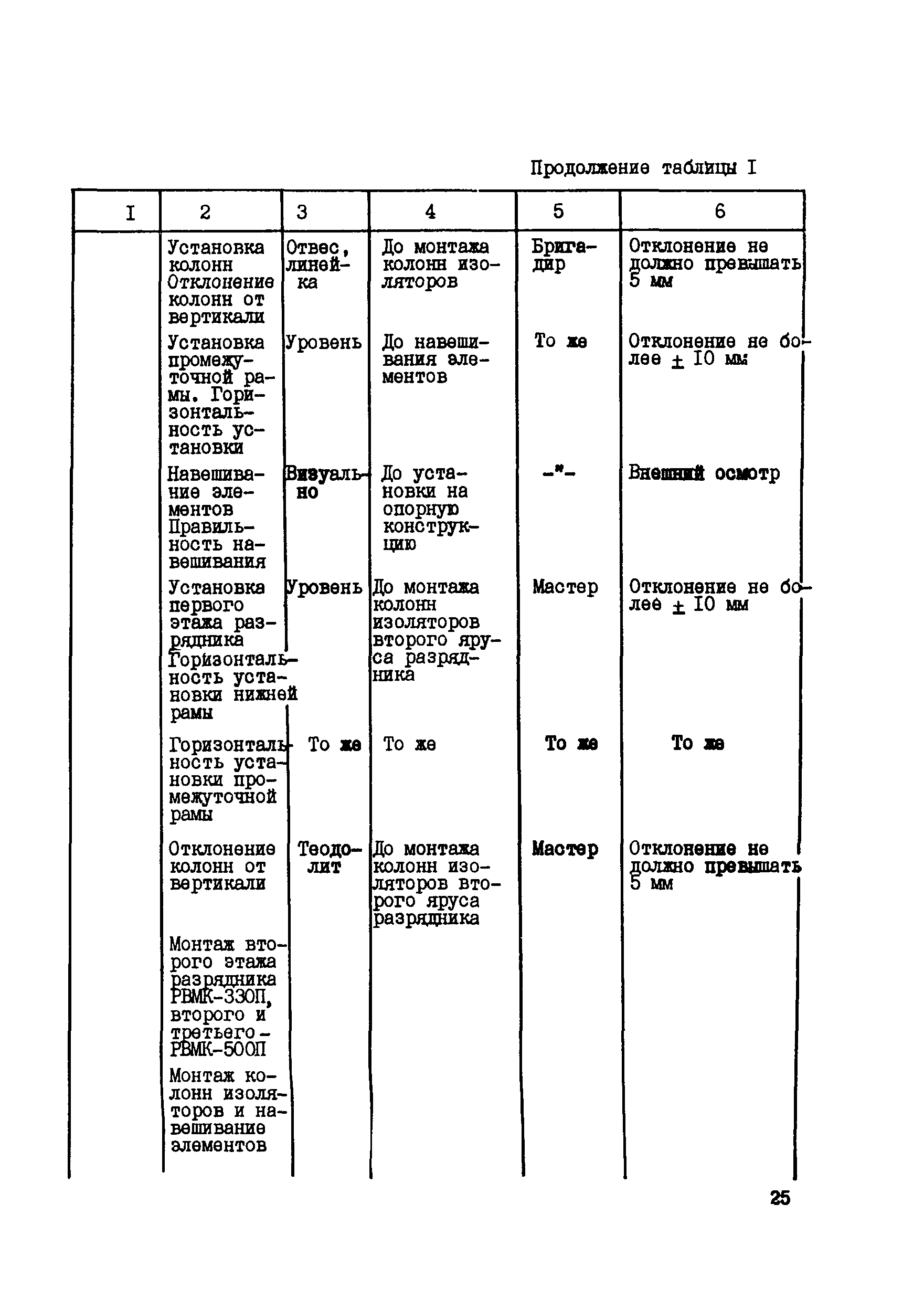 Технологическая карта 