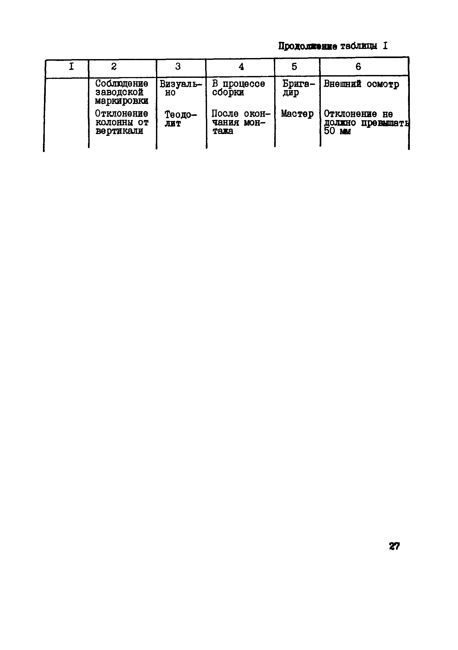 Технологическая карта