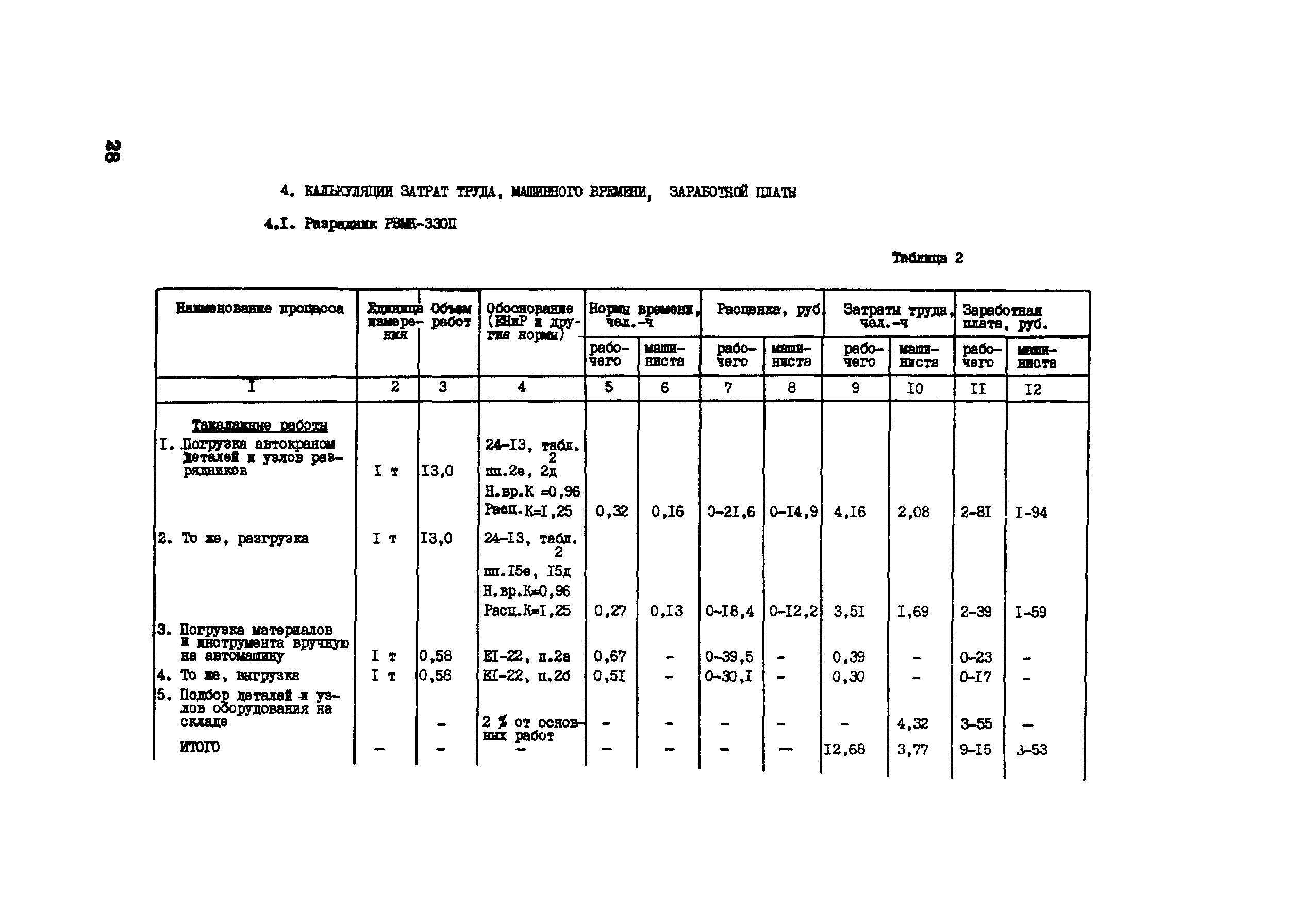 Технологическая карта