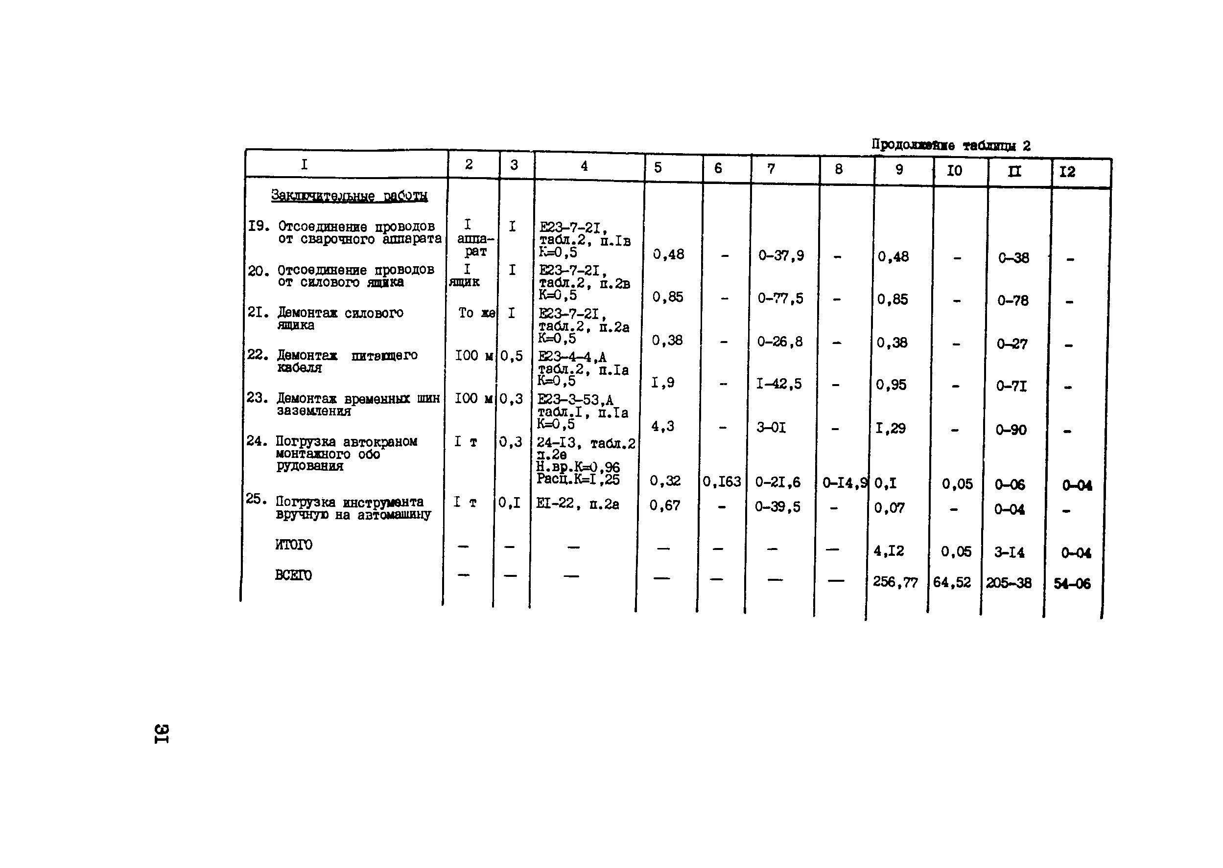 Технологическая карта 