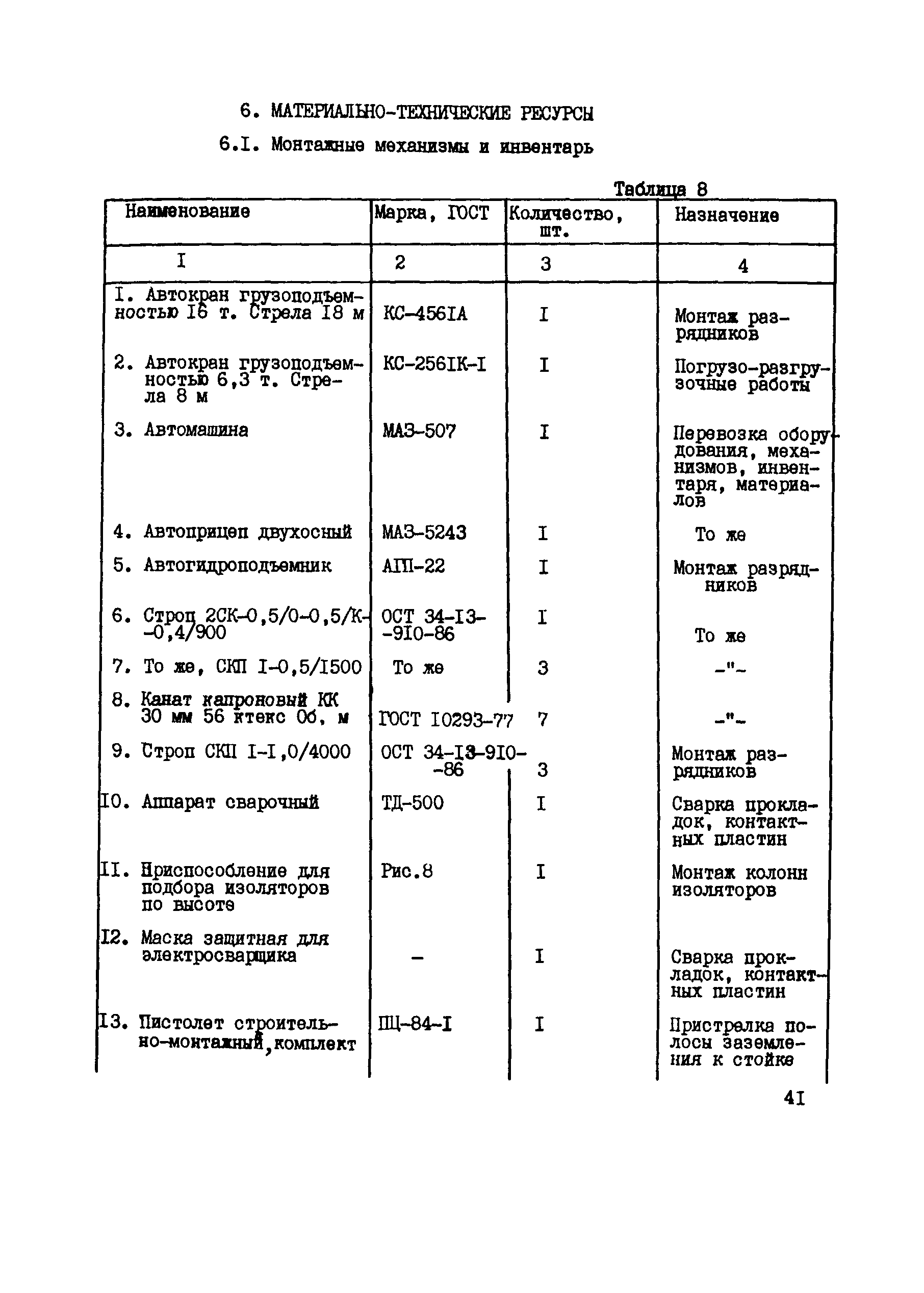 Технологическая карта