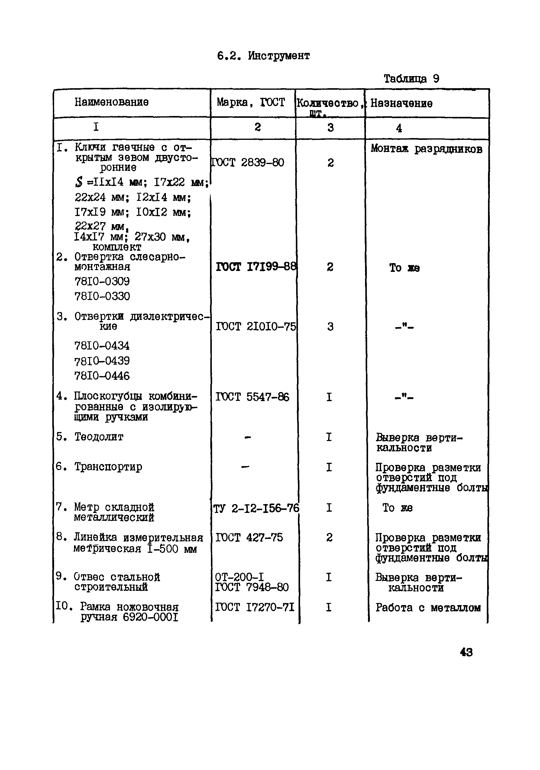 Технологическая карта 