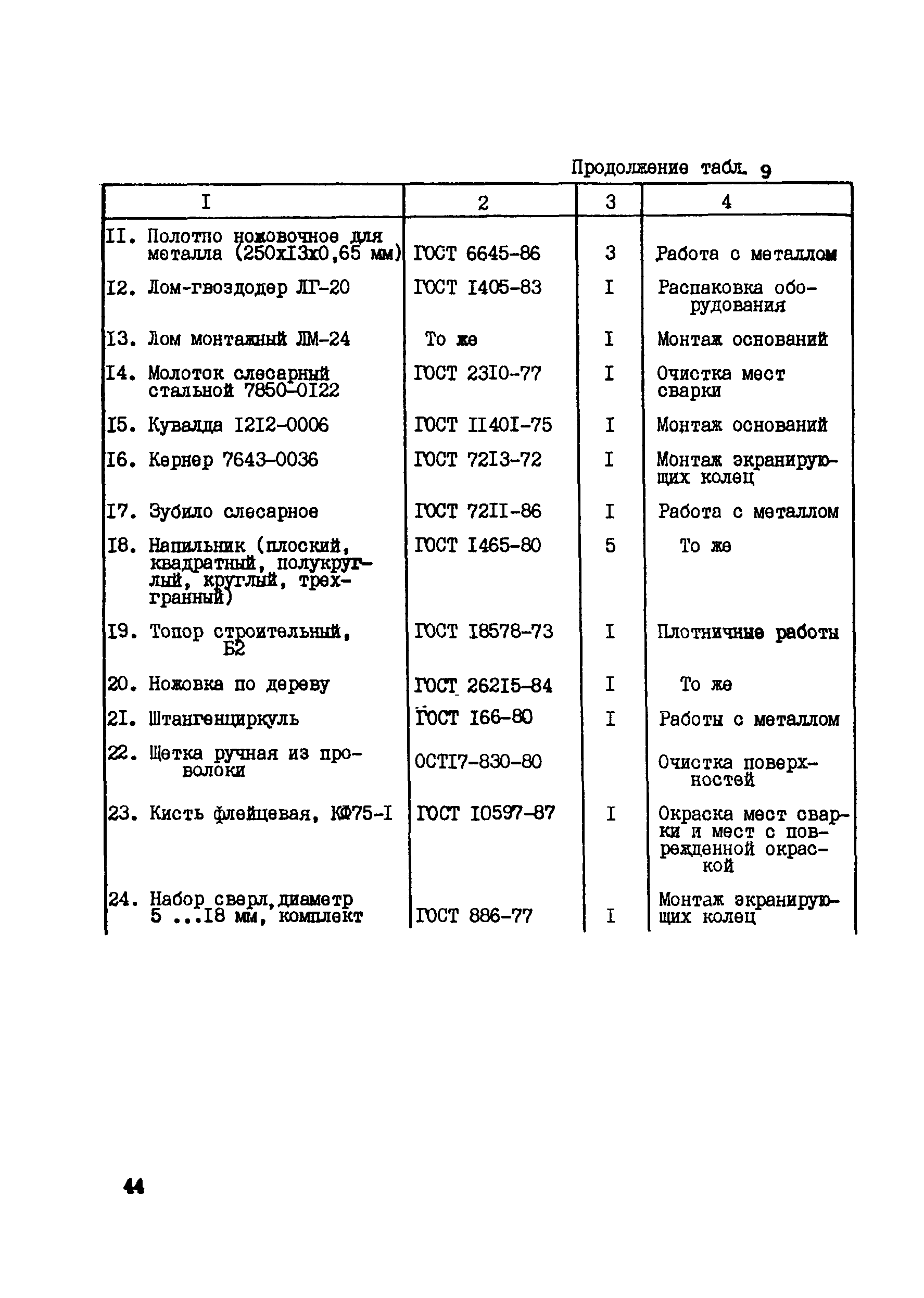 Технологическая карта