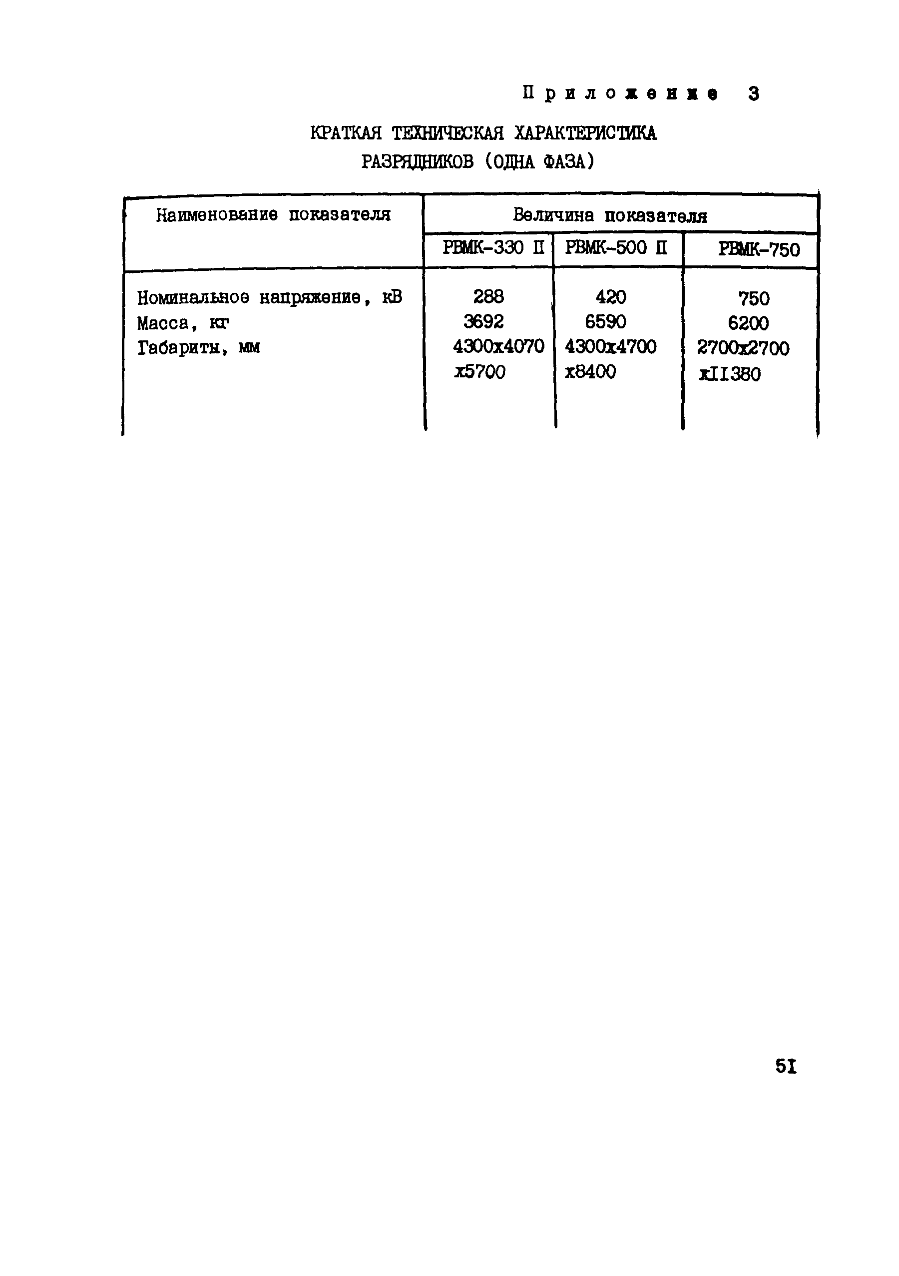 Технологическая карта