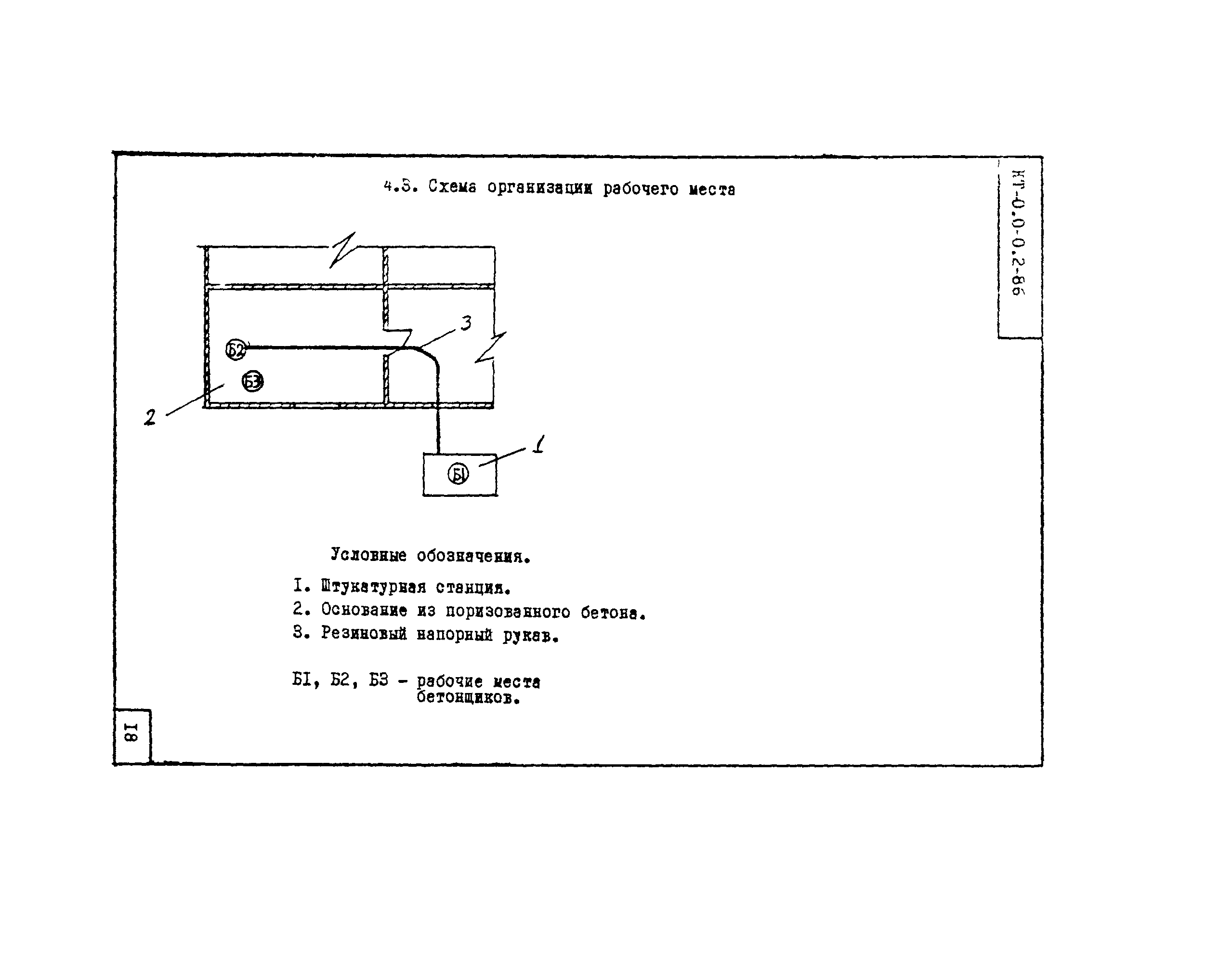 Технологическая карта КТ-0.0-0.2-86