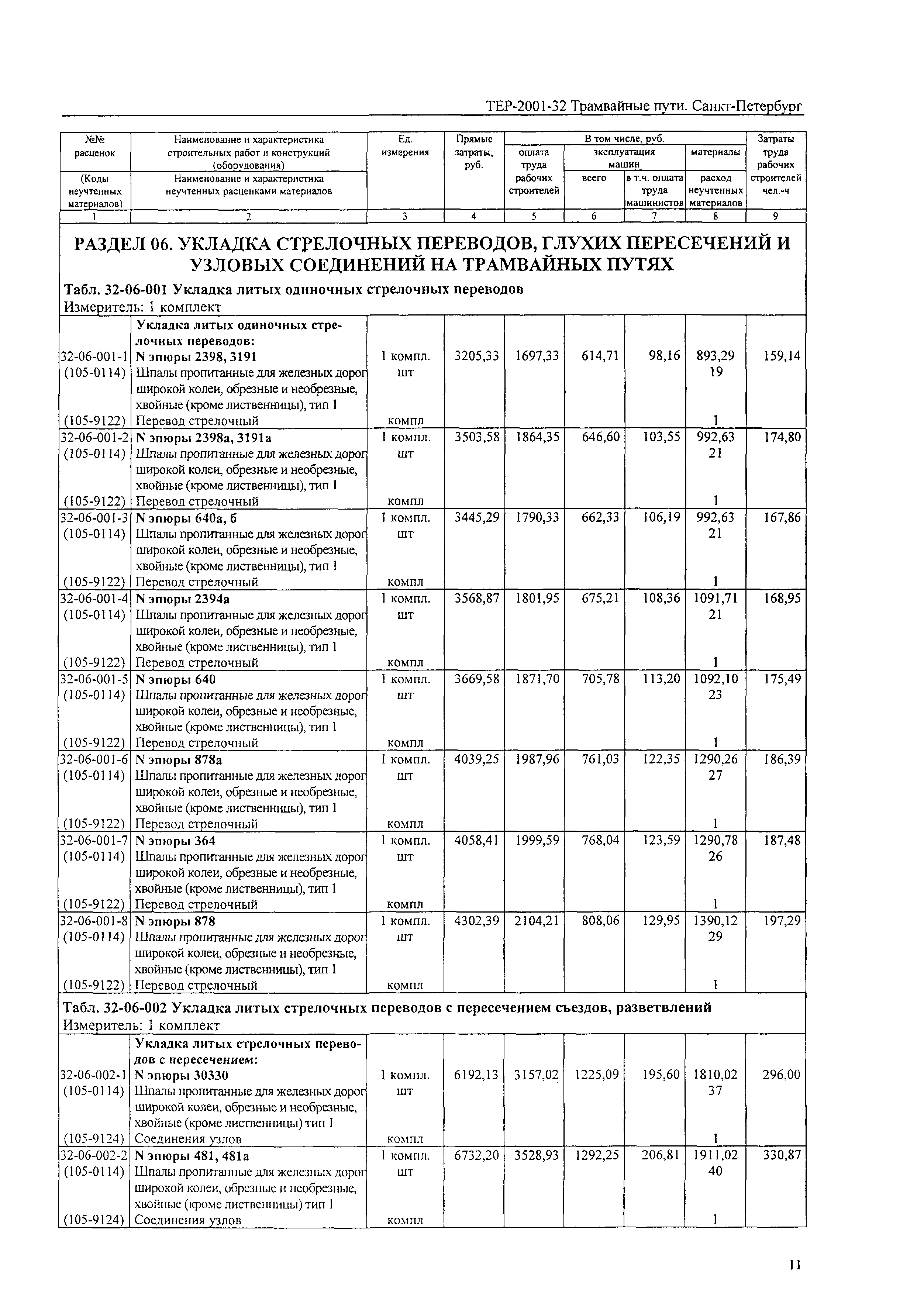 ТЕР 2001-32 СПб