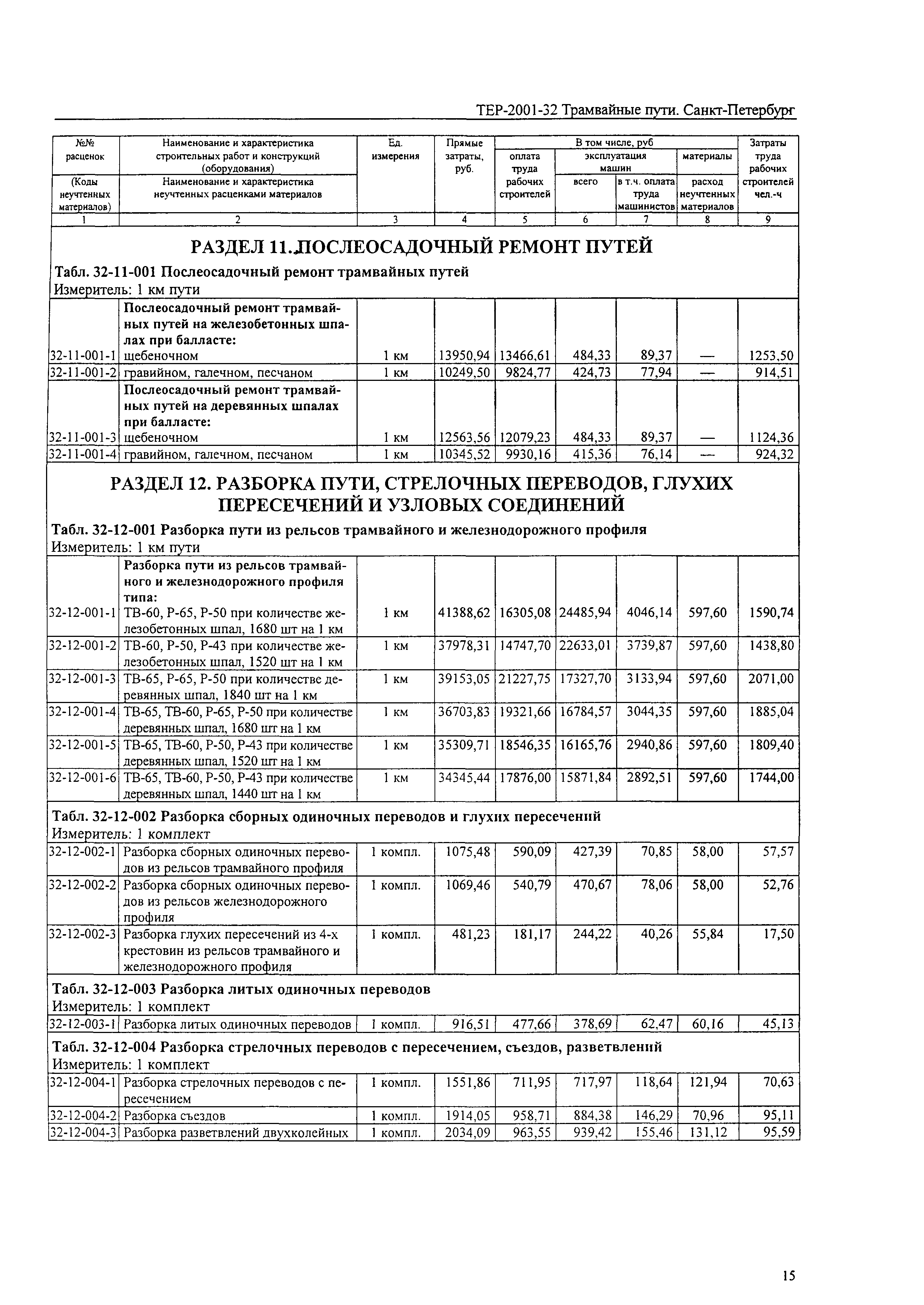 ТЕР 2001-32 СПб