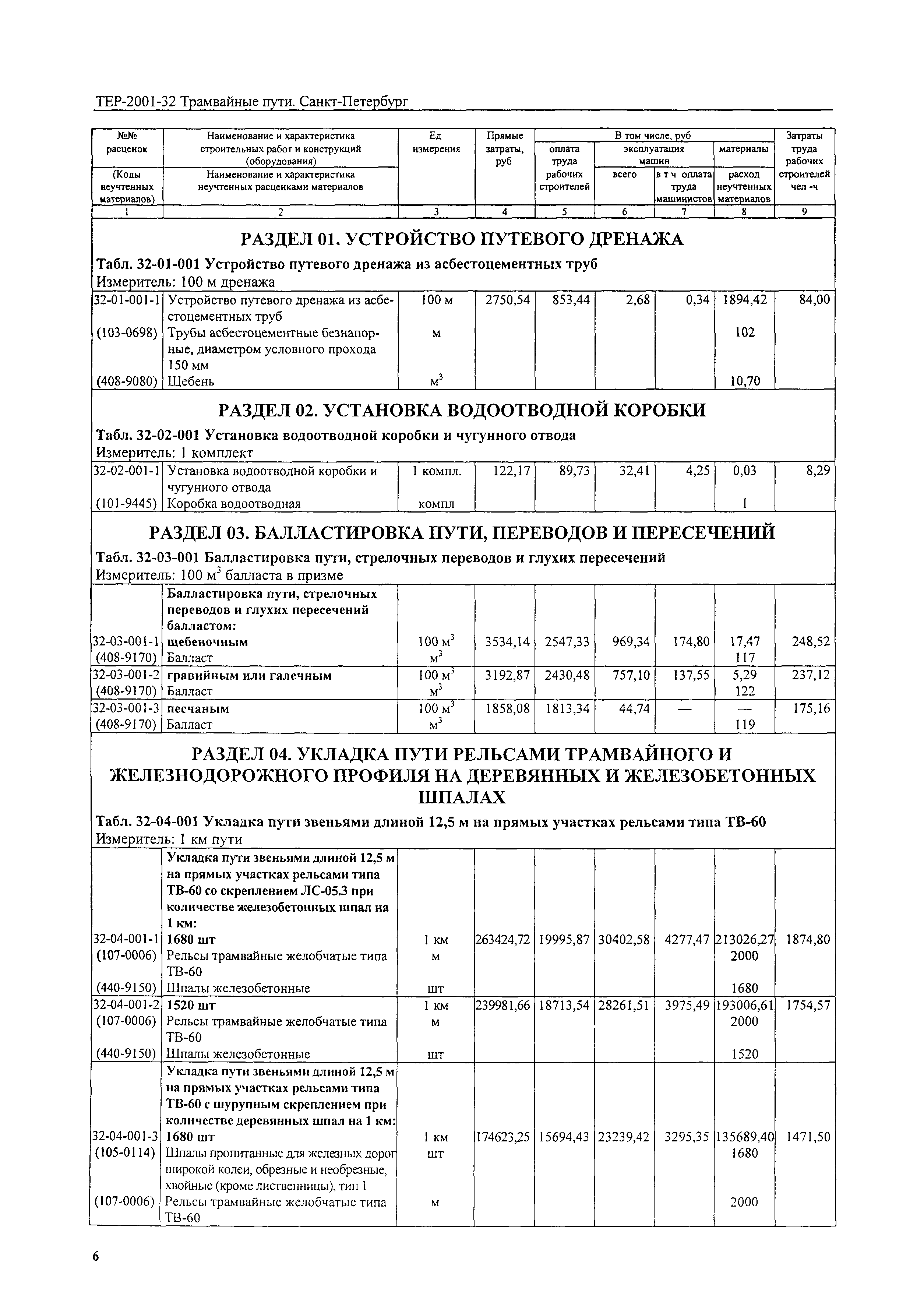 ТЕР 2001-32 СПб