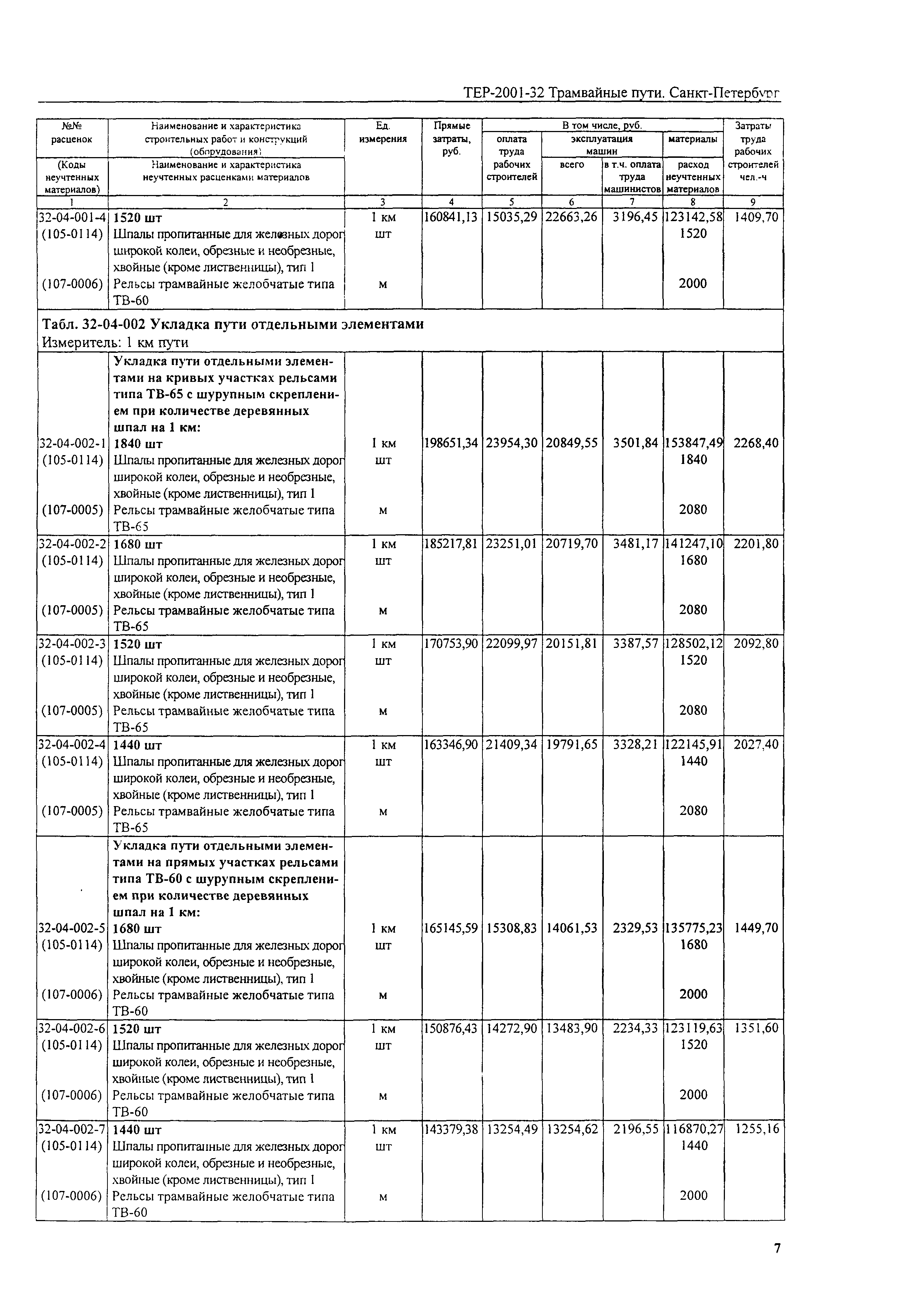 ТЕР 2001-32 СПб