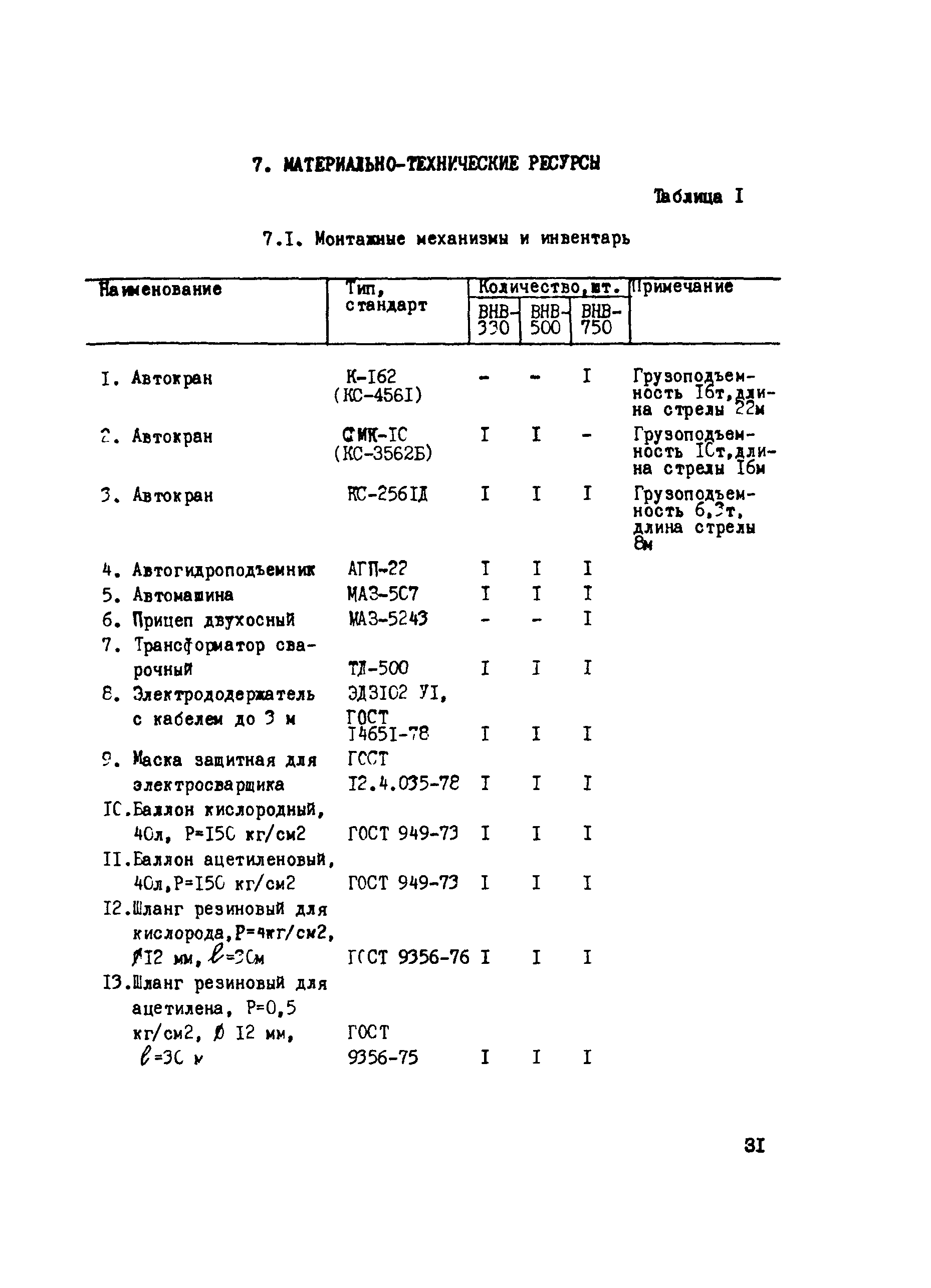 Технологическая карта 