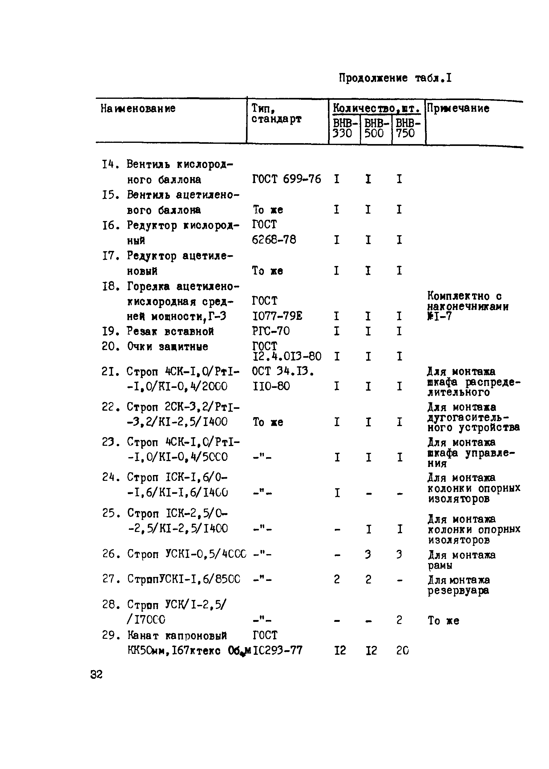 Технологическая карта 