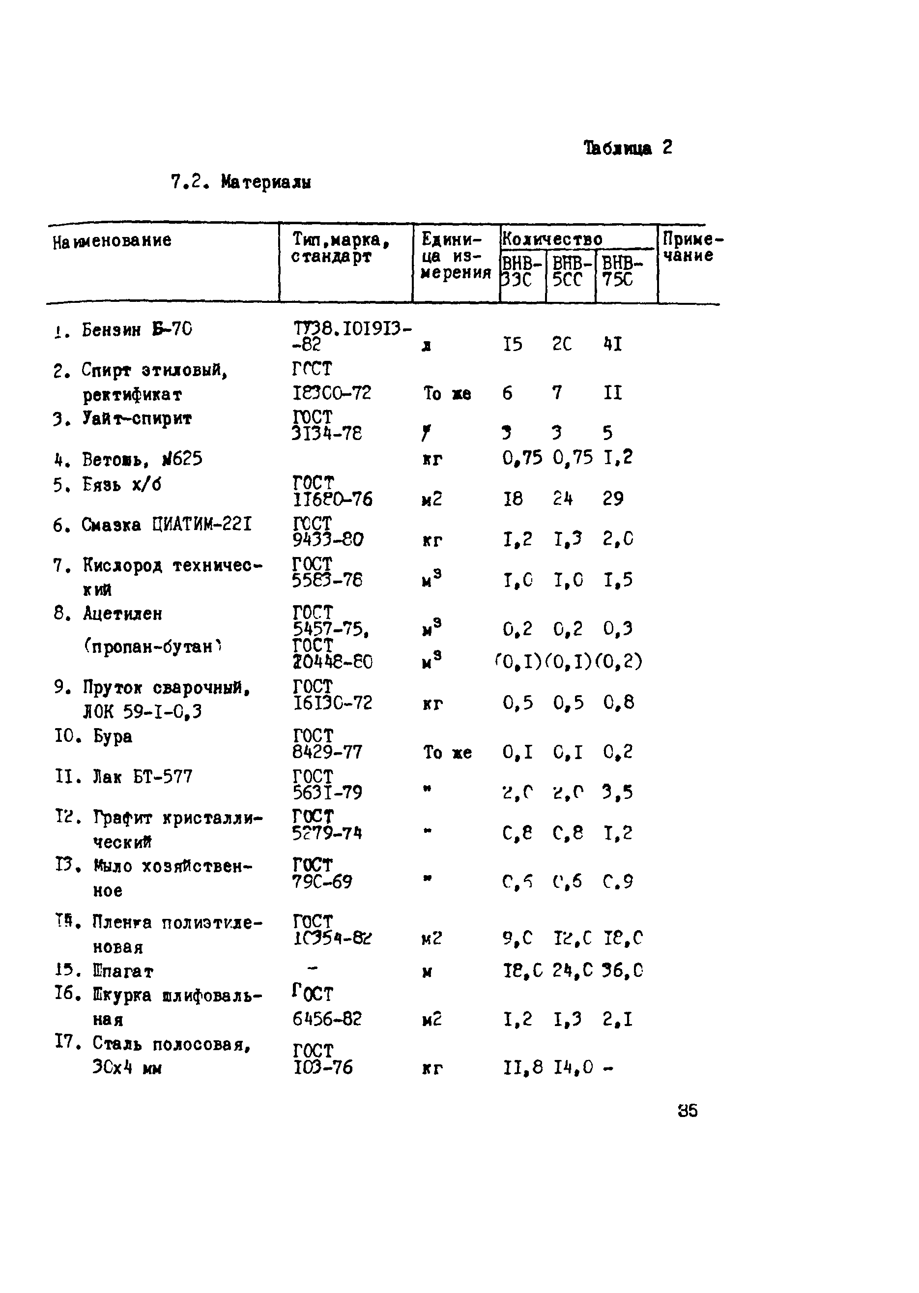 Технологическая карта 