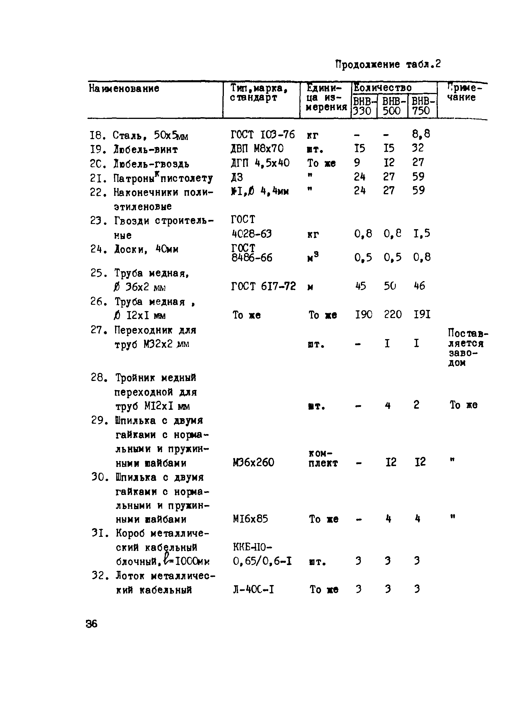 Технологическая карта 