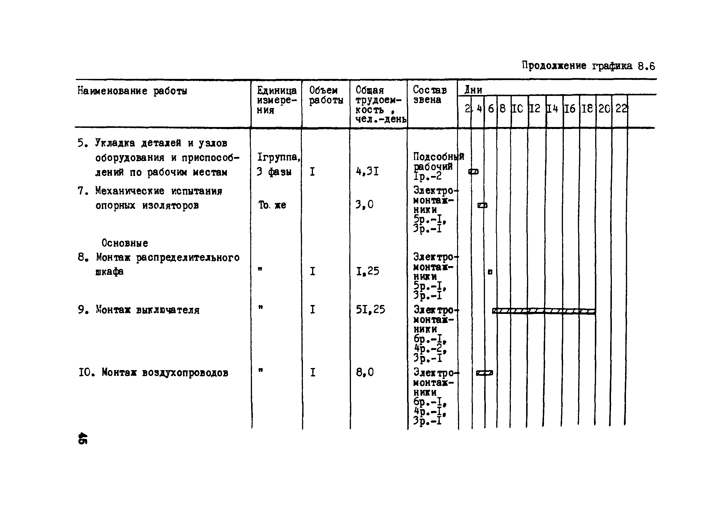 Технологическая карта 