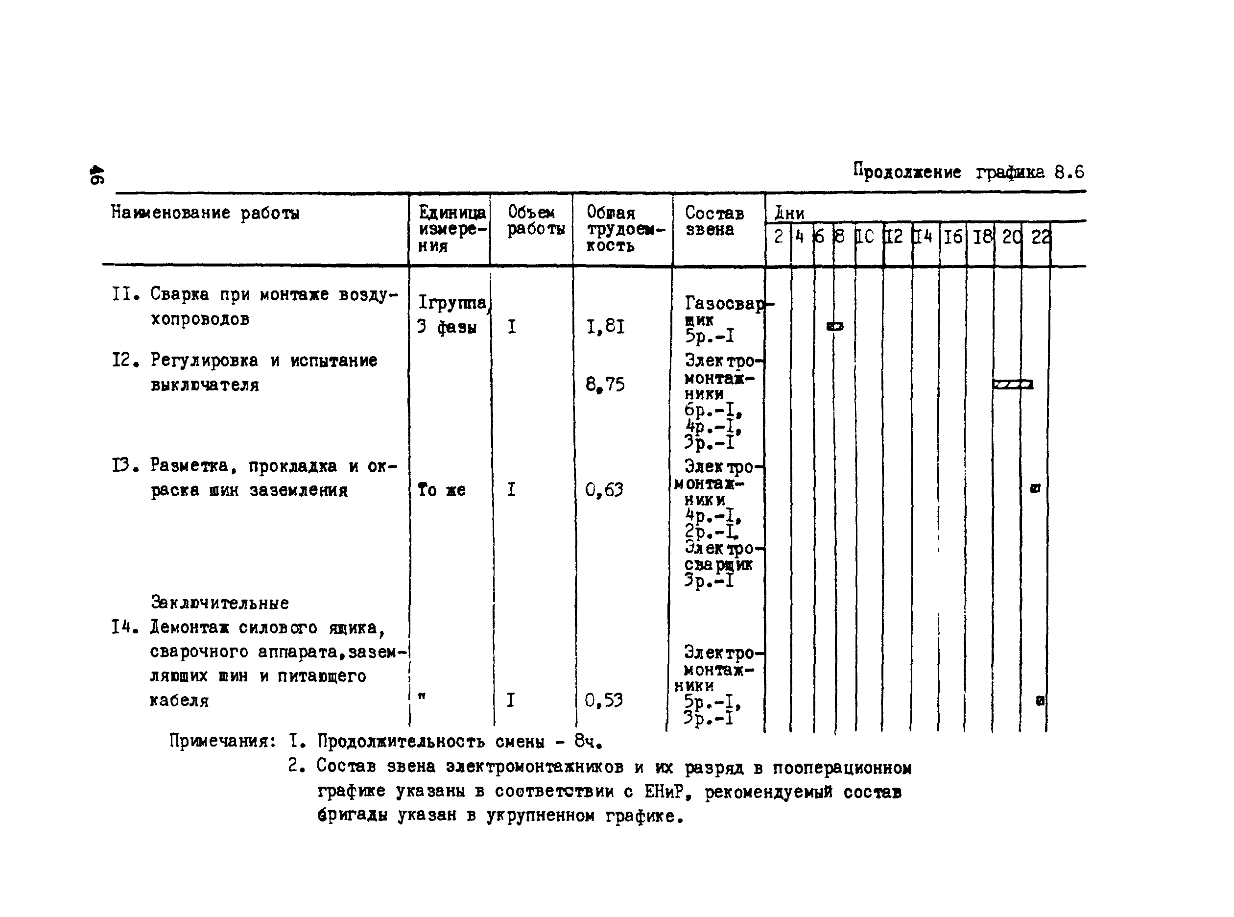 Технологическая карта 