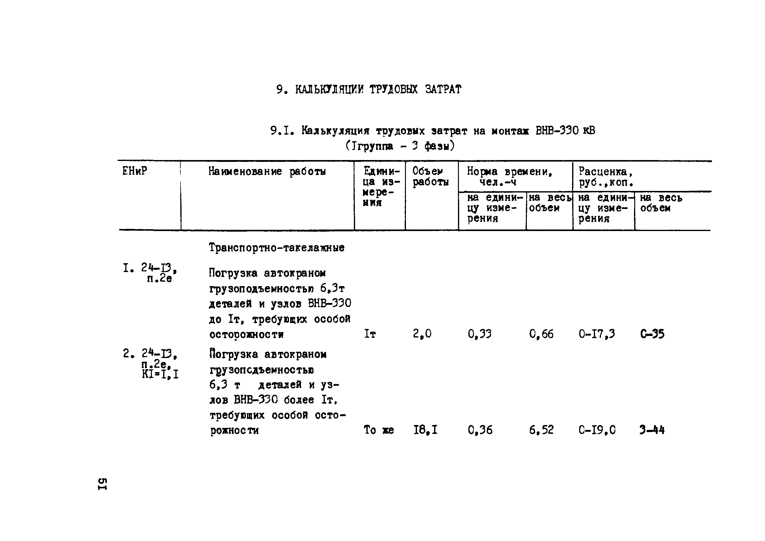 Технологическая карта 