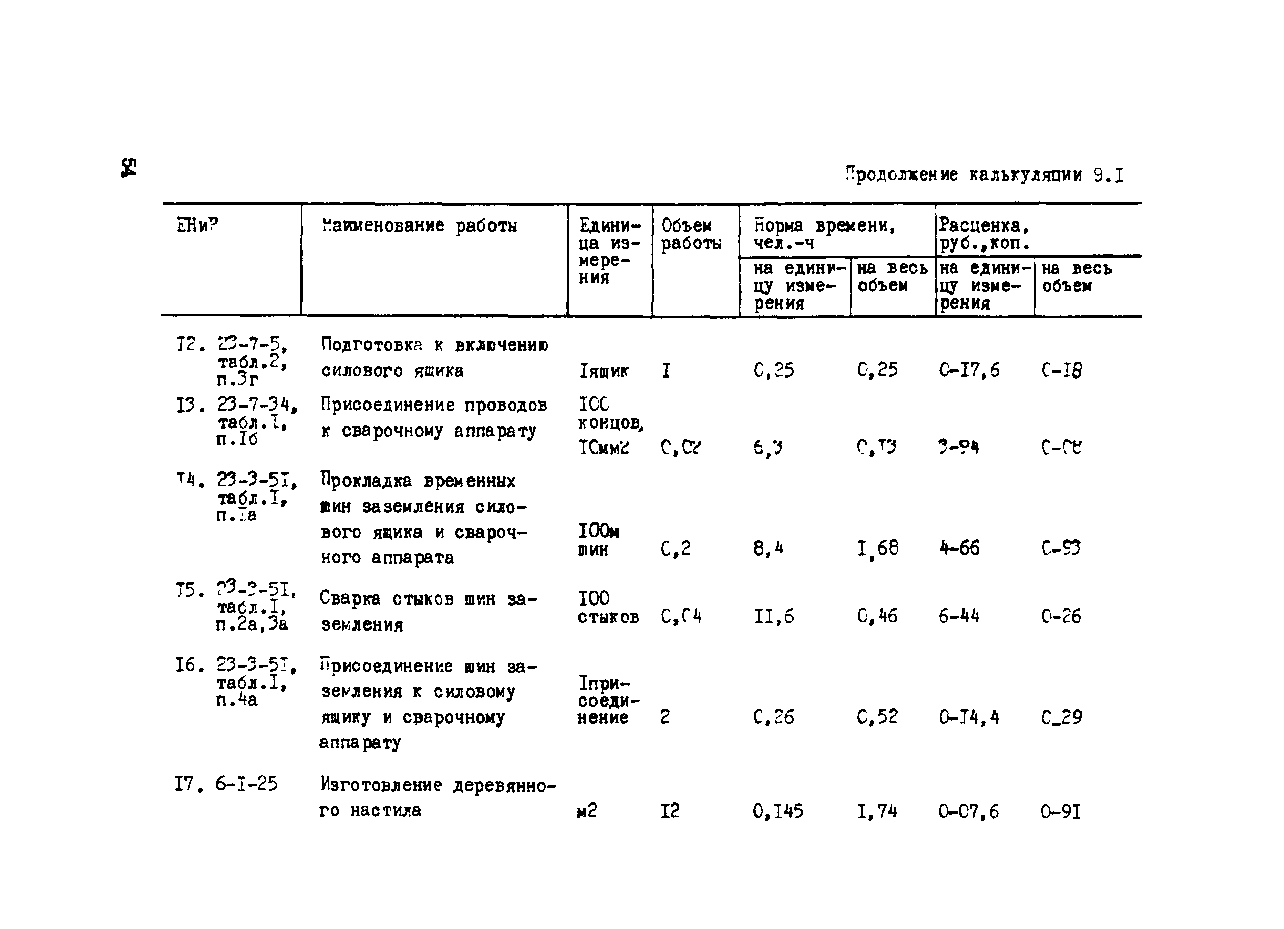 Технологическая карта 