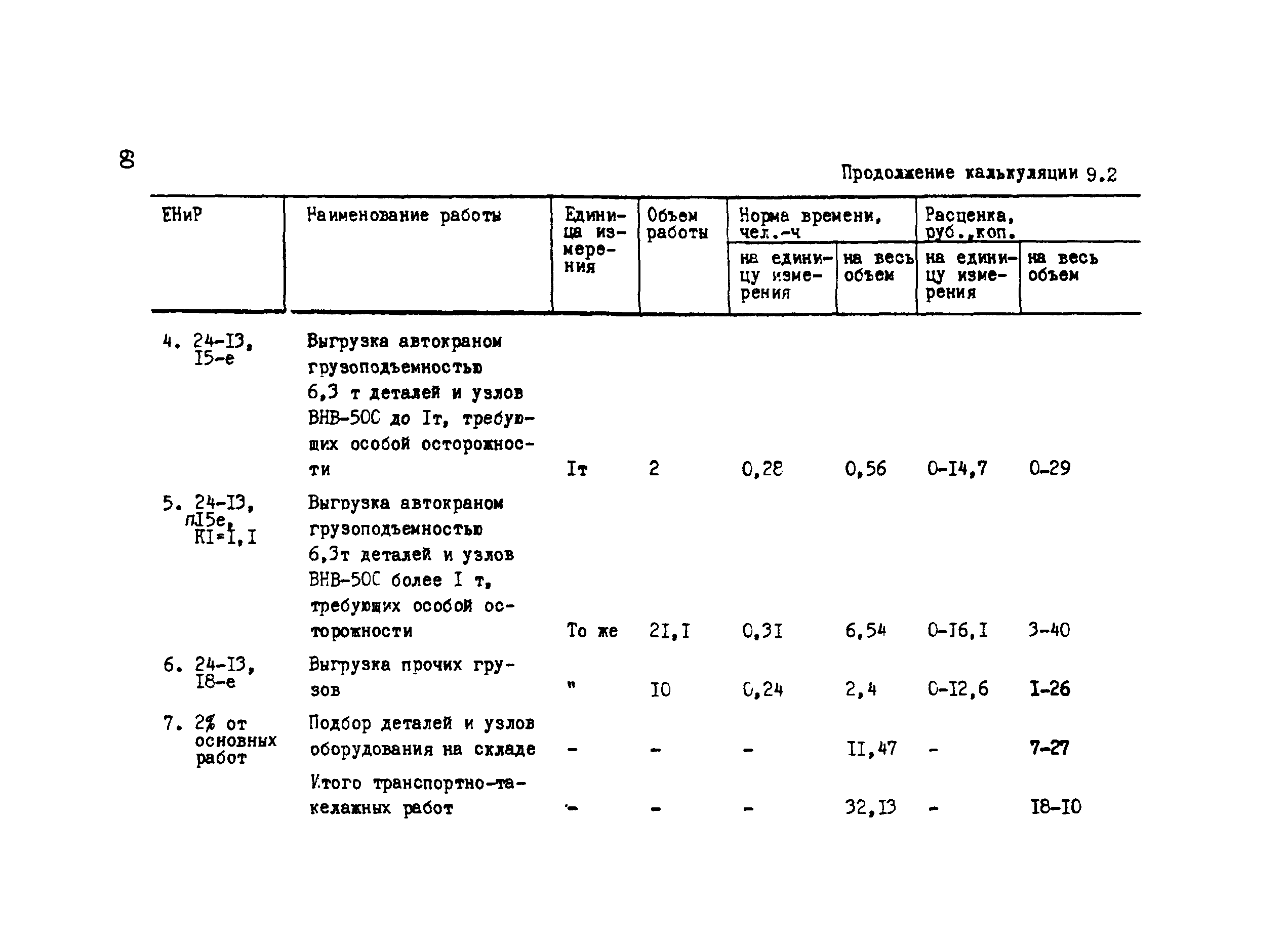 Технологическая карта 