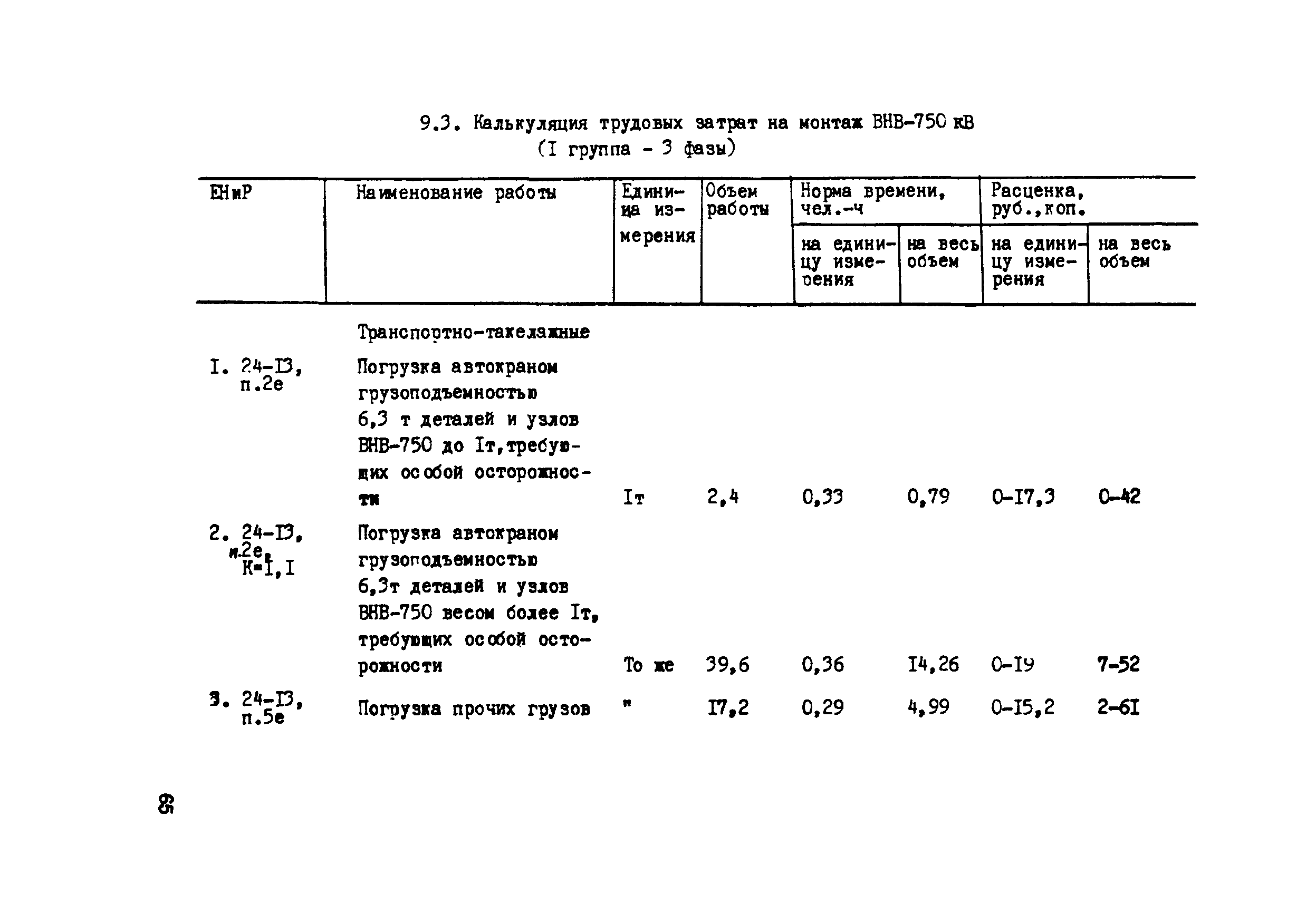 Технологическая карта 