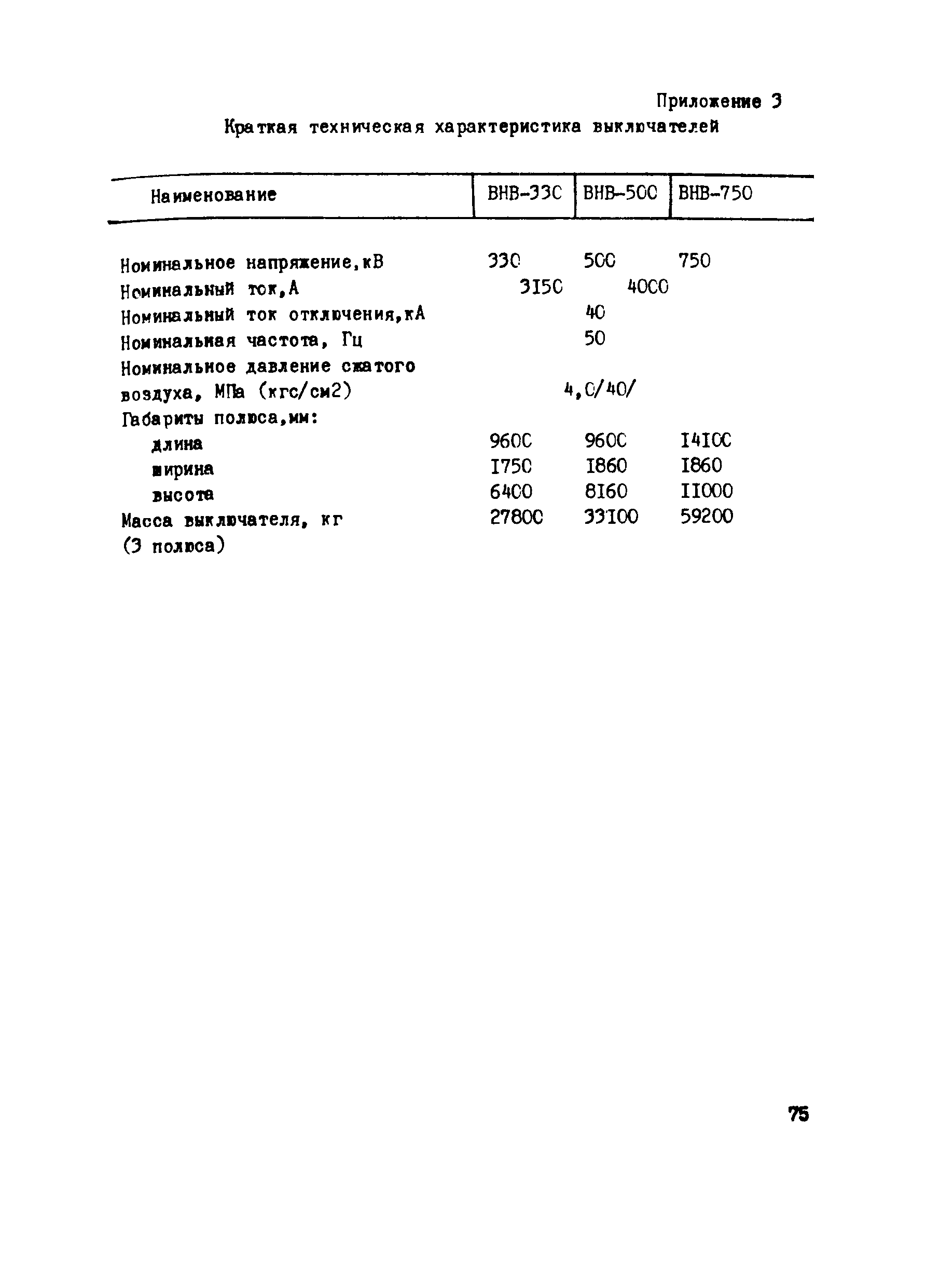 Технологическая карта 