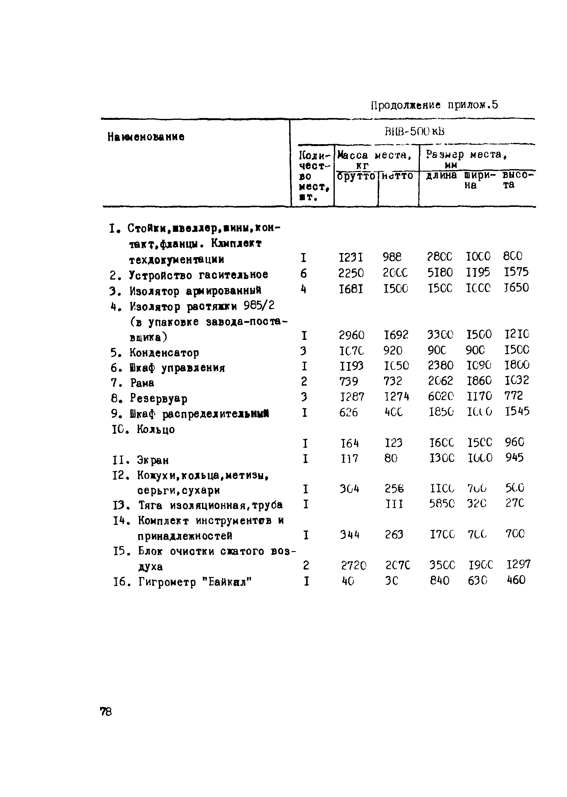 Технологическая карта 