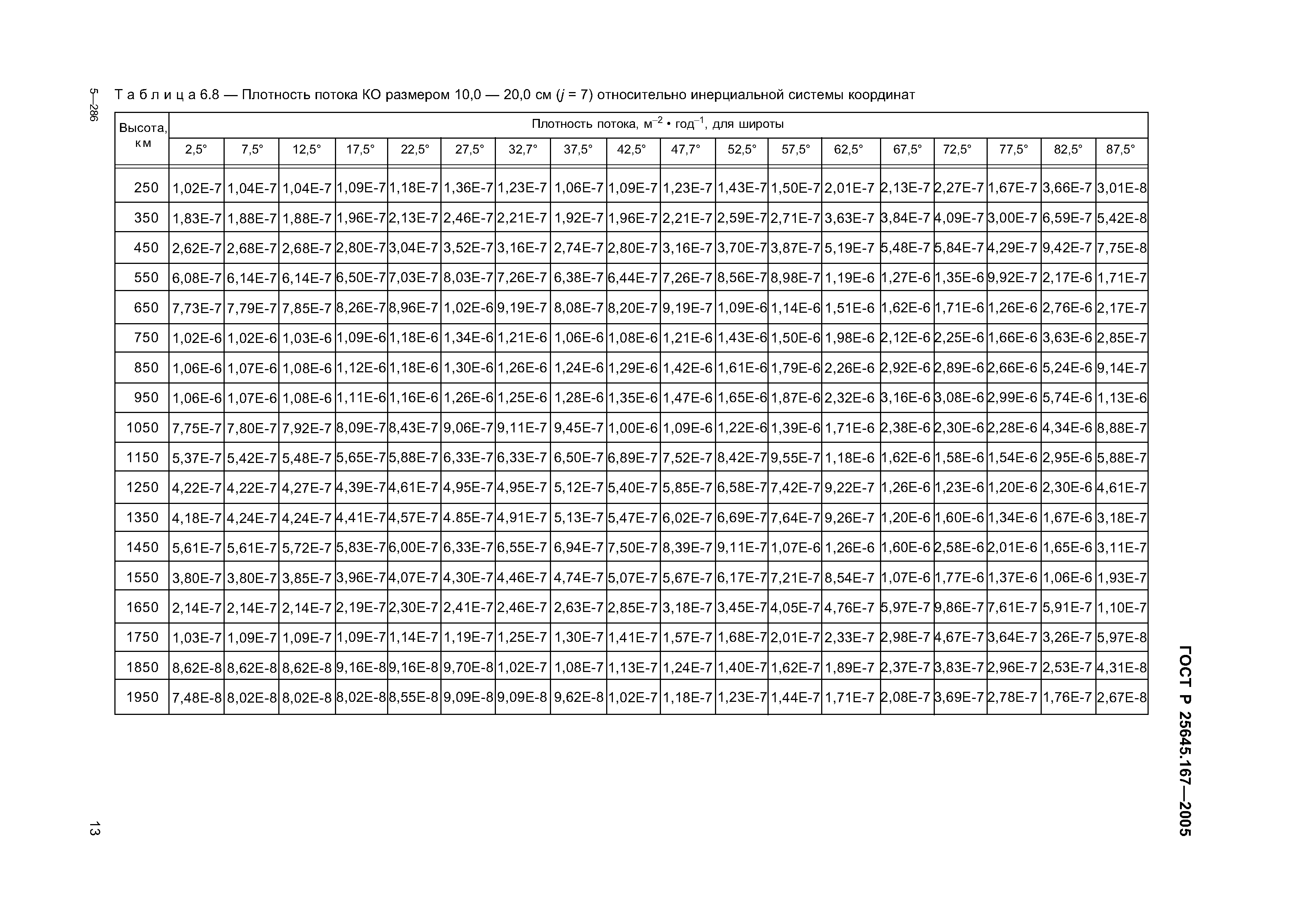 ГОСТ Р 25645.167-2005