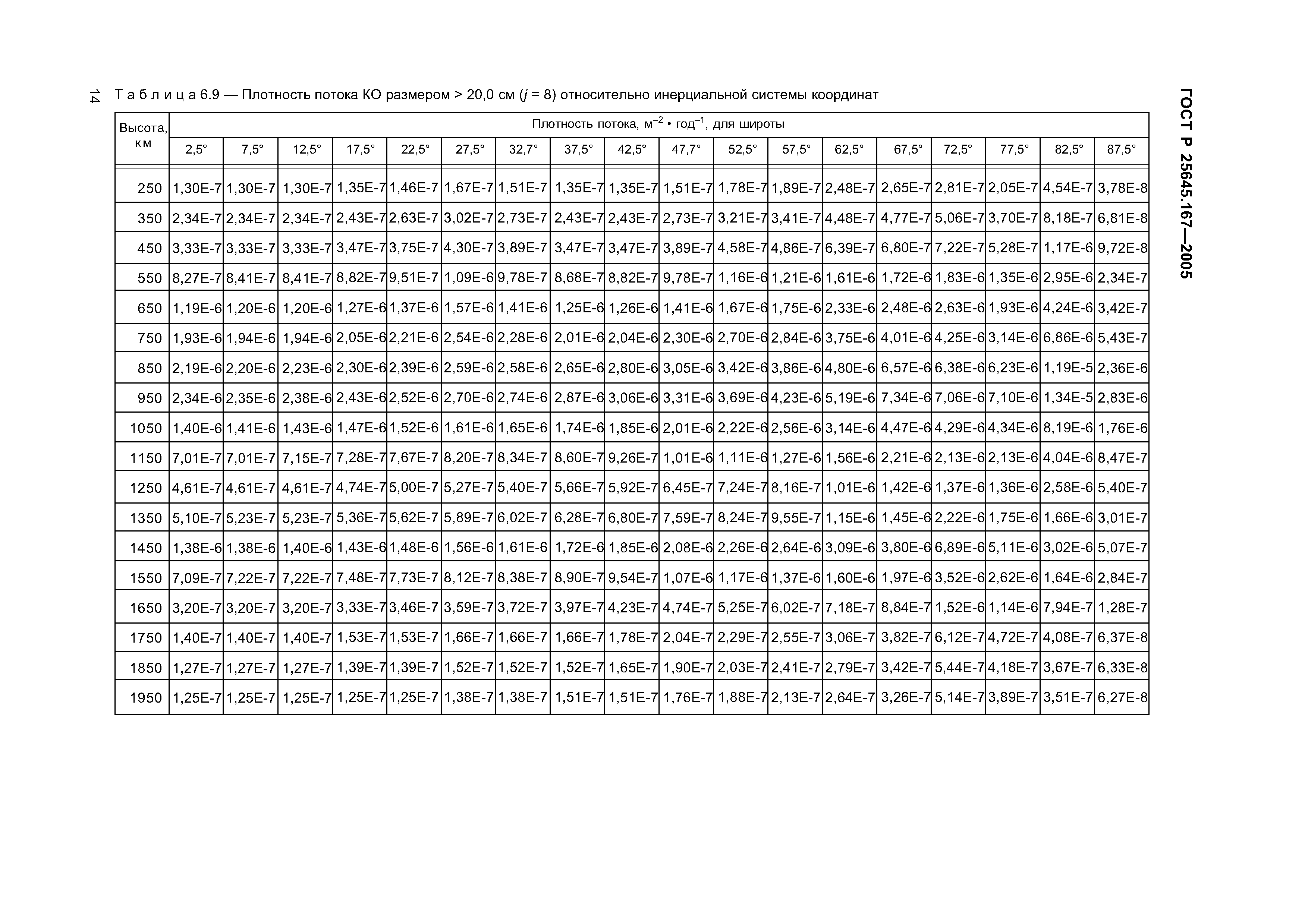 ГОСТ Р 25645.167-2005