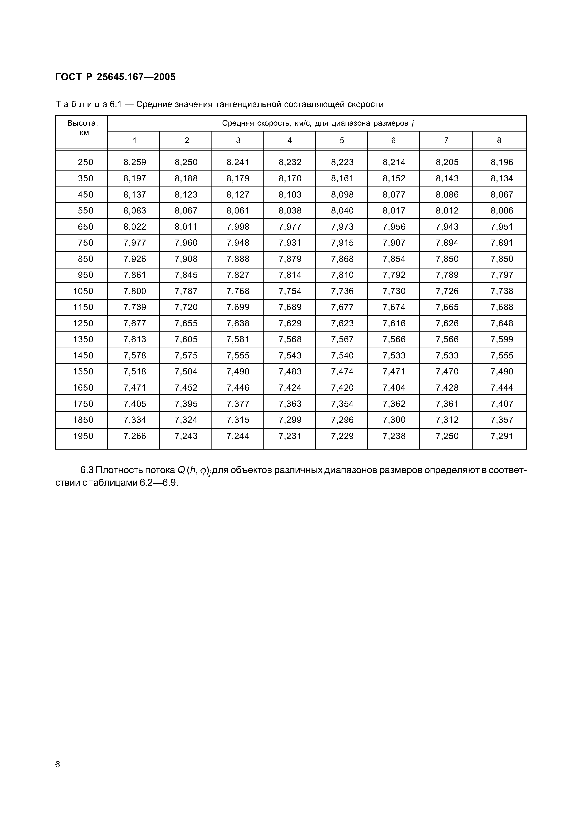 ГОСТ Р 25645.167-2005