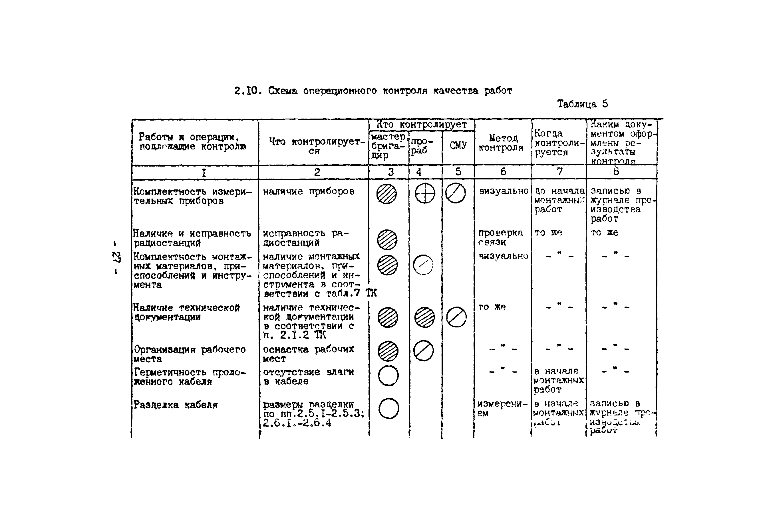 Технологическая карта 