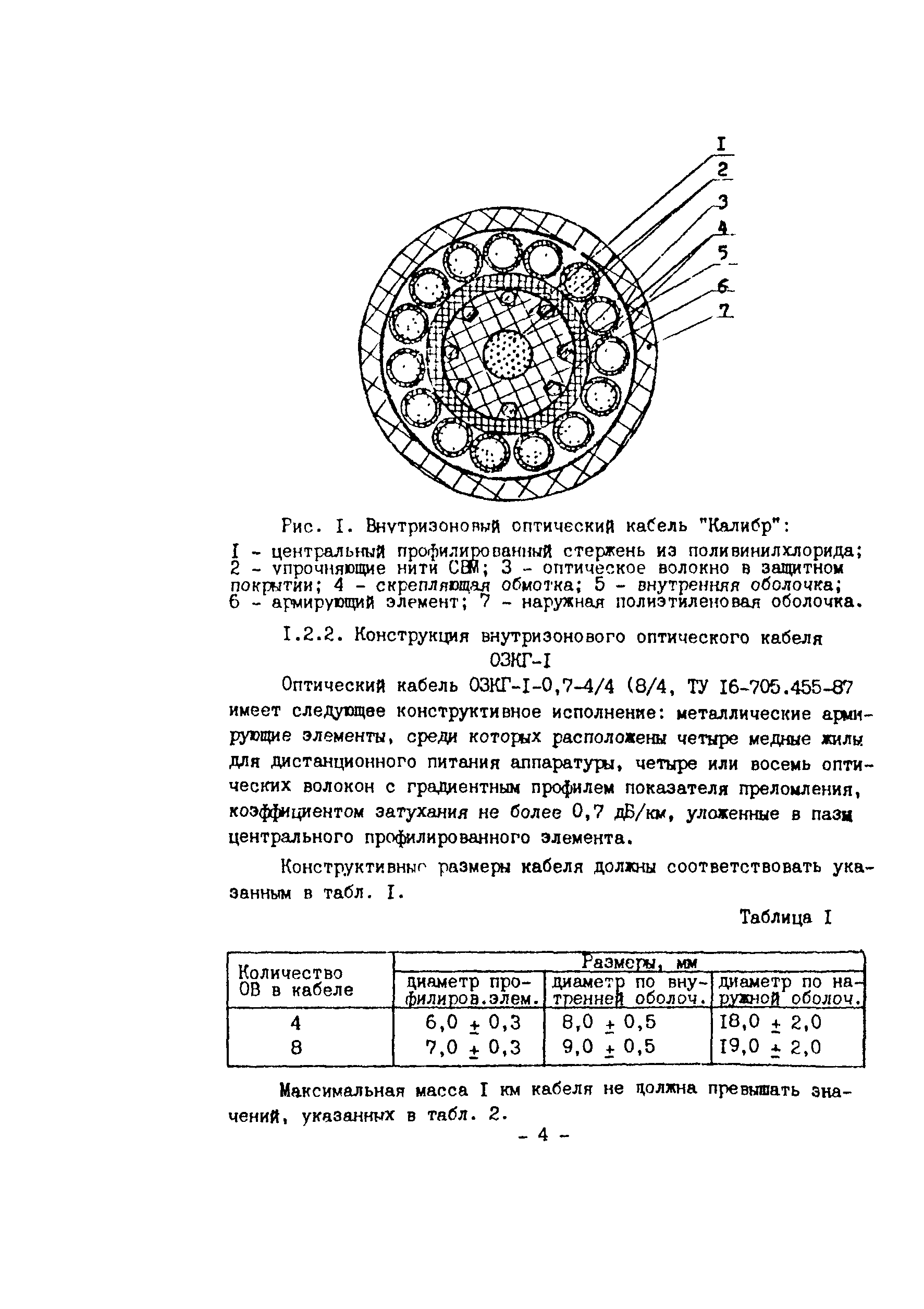 Технологическая карта 