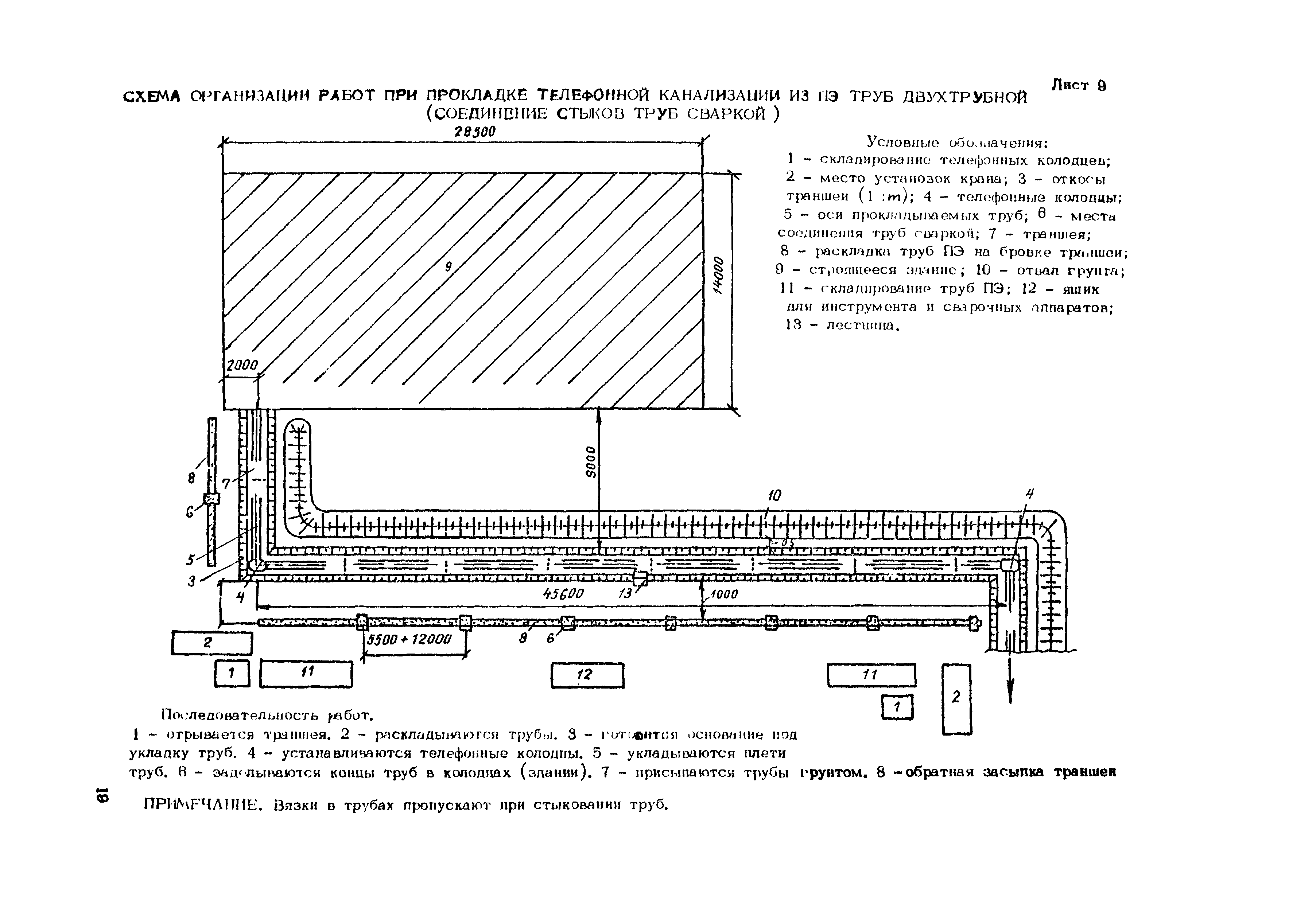 Технологическая карта 