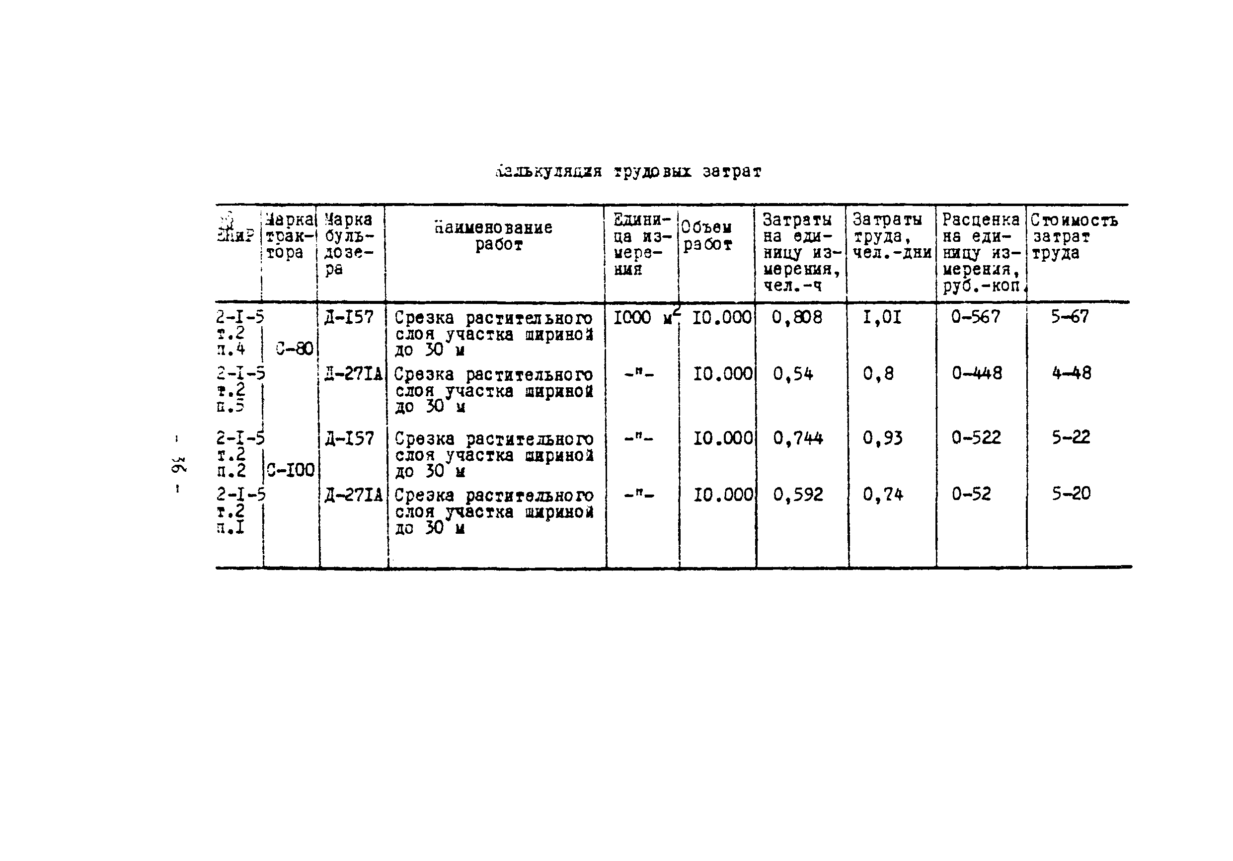 енир срезка растительного слоя