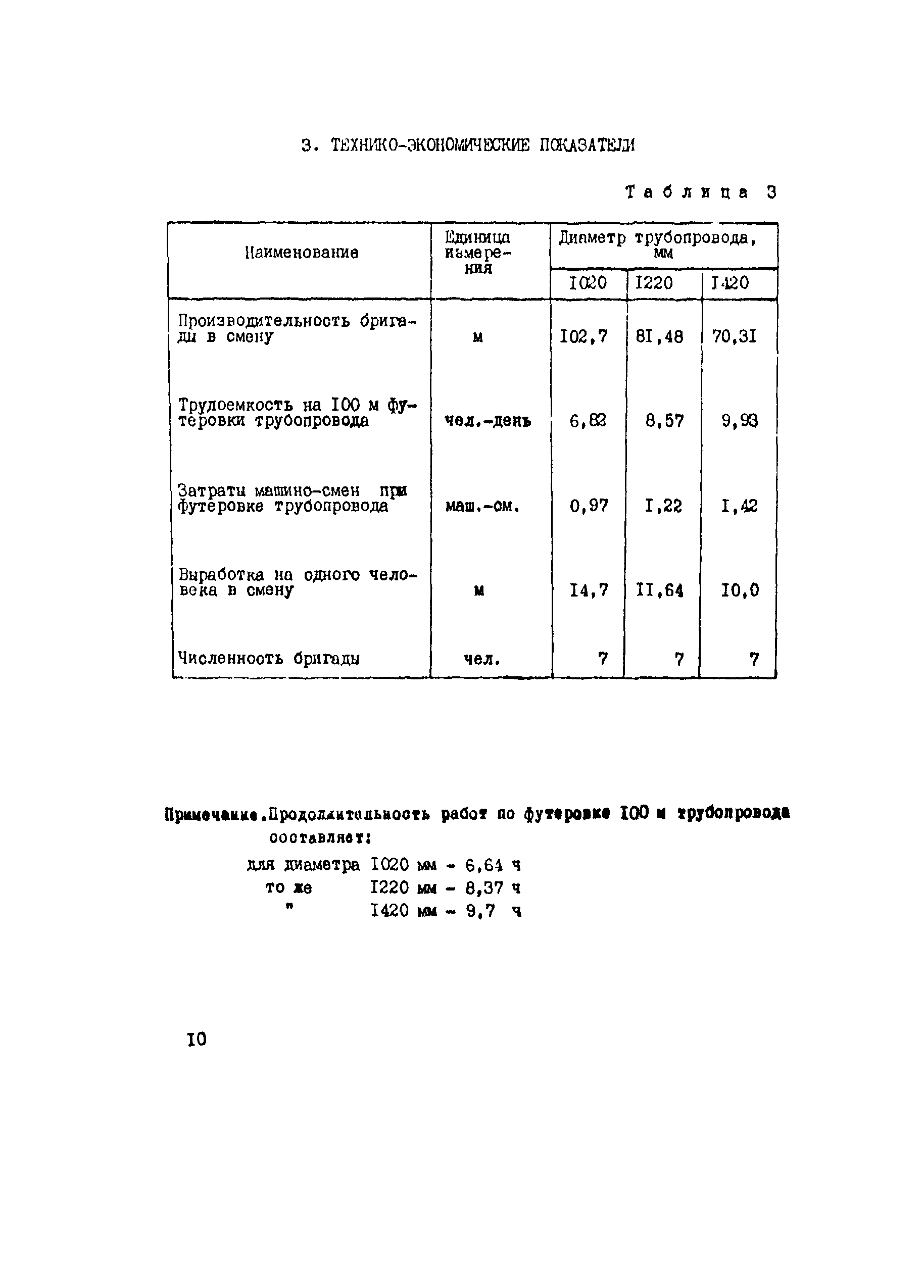 Технологическая карта 