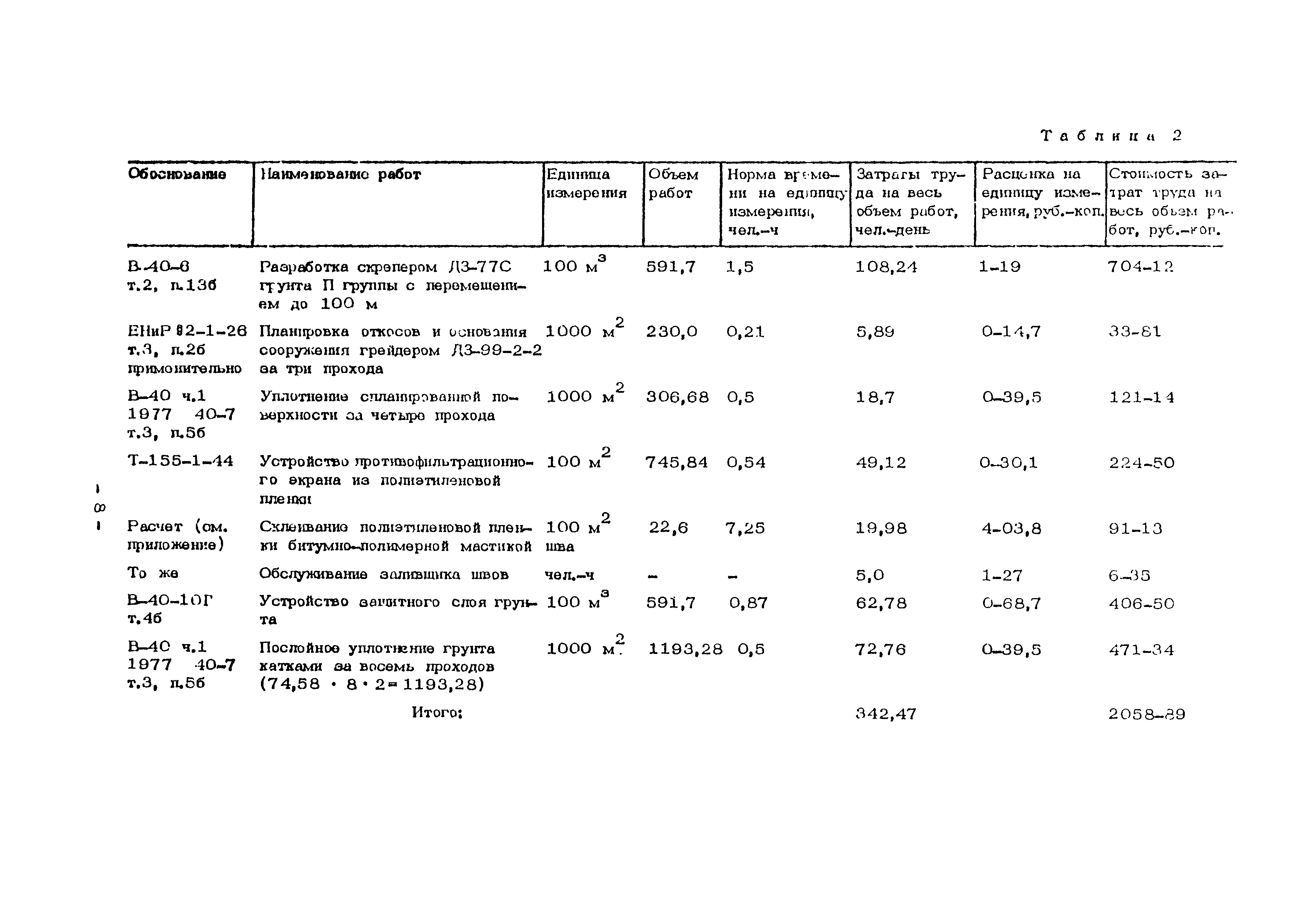 Технологическая карта 