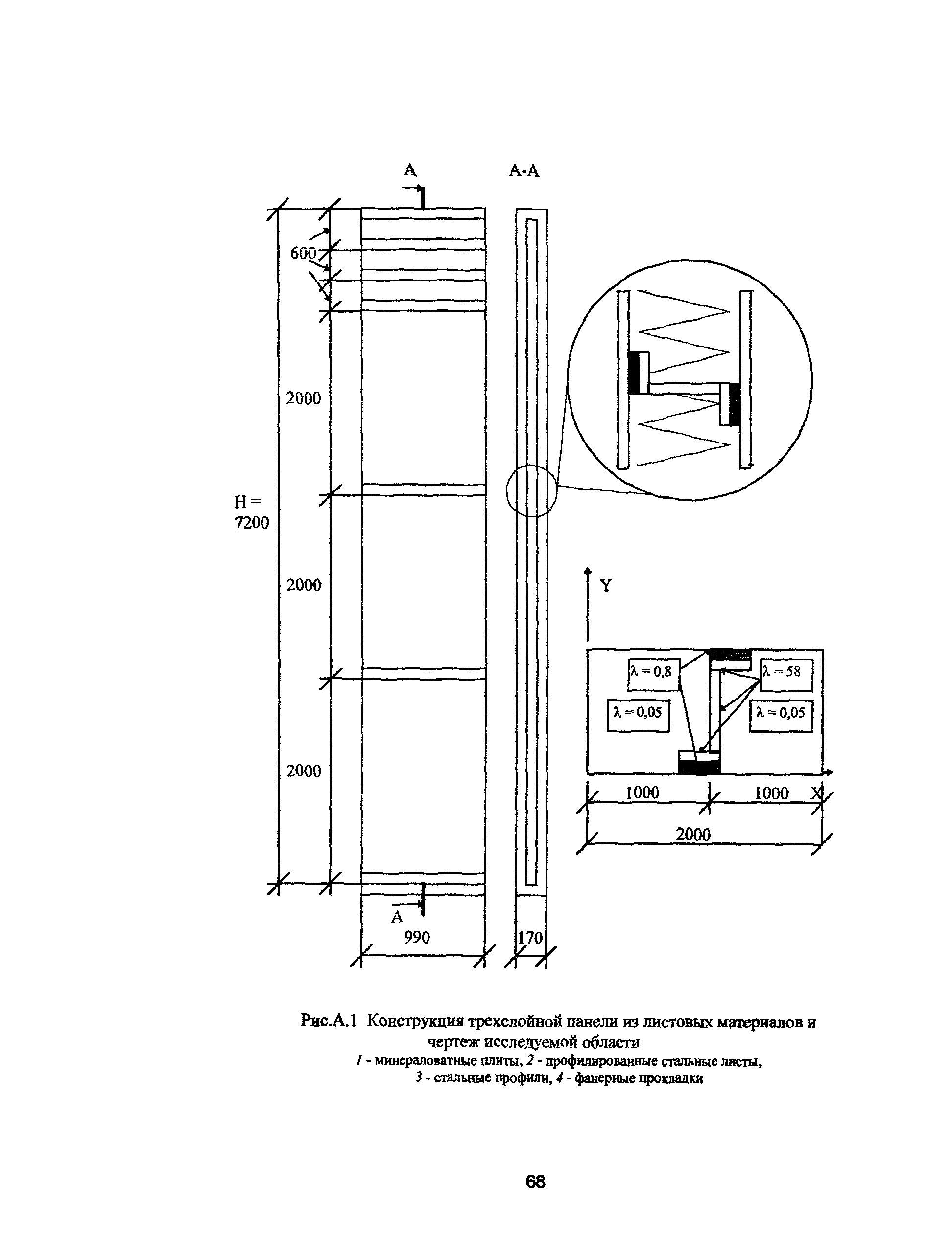 Пособие к МГСН 2.01-99