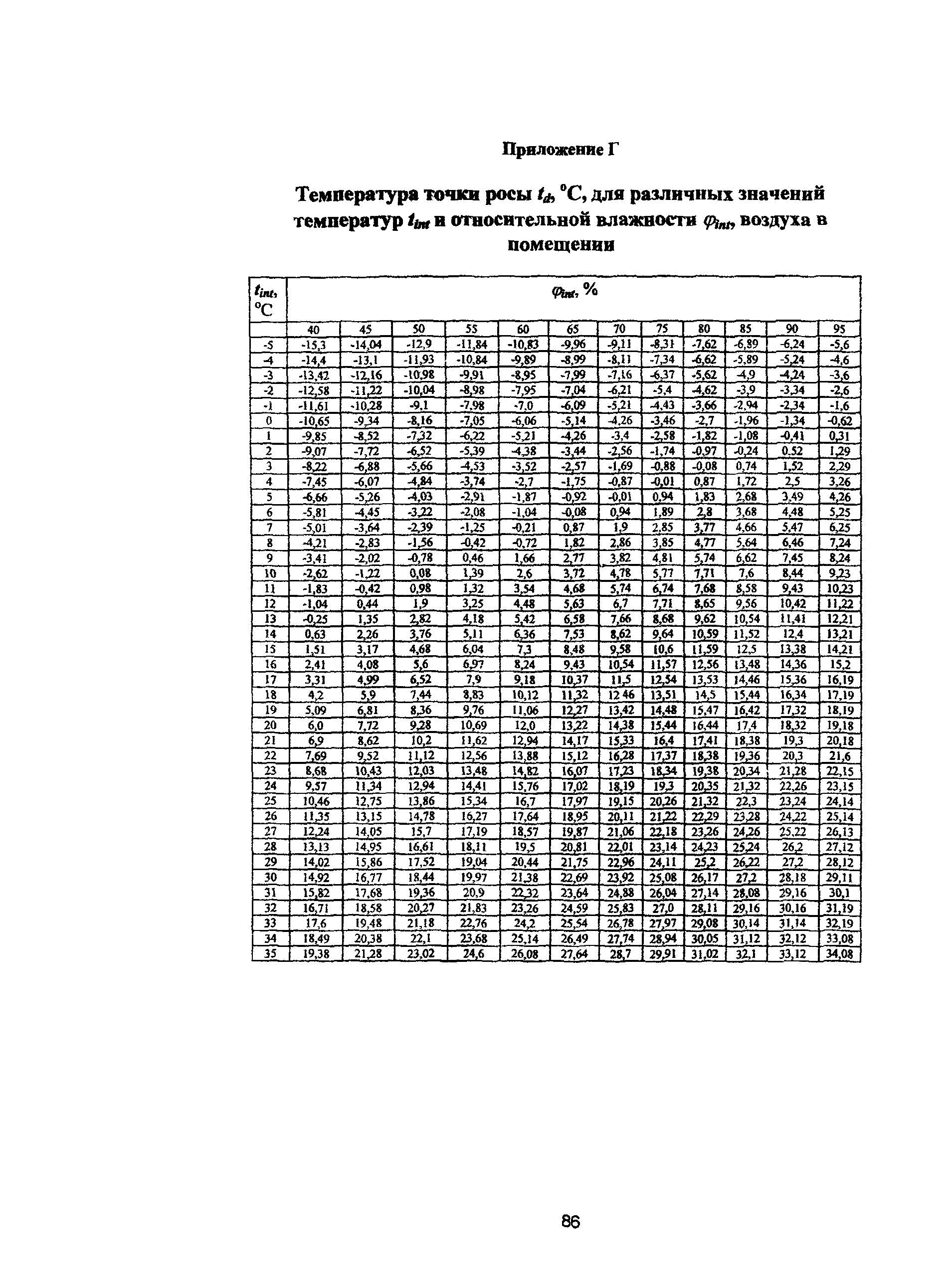 Пособие к МГСН 2.01-99