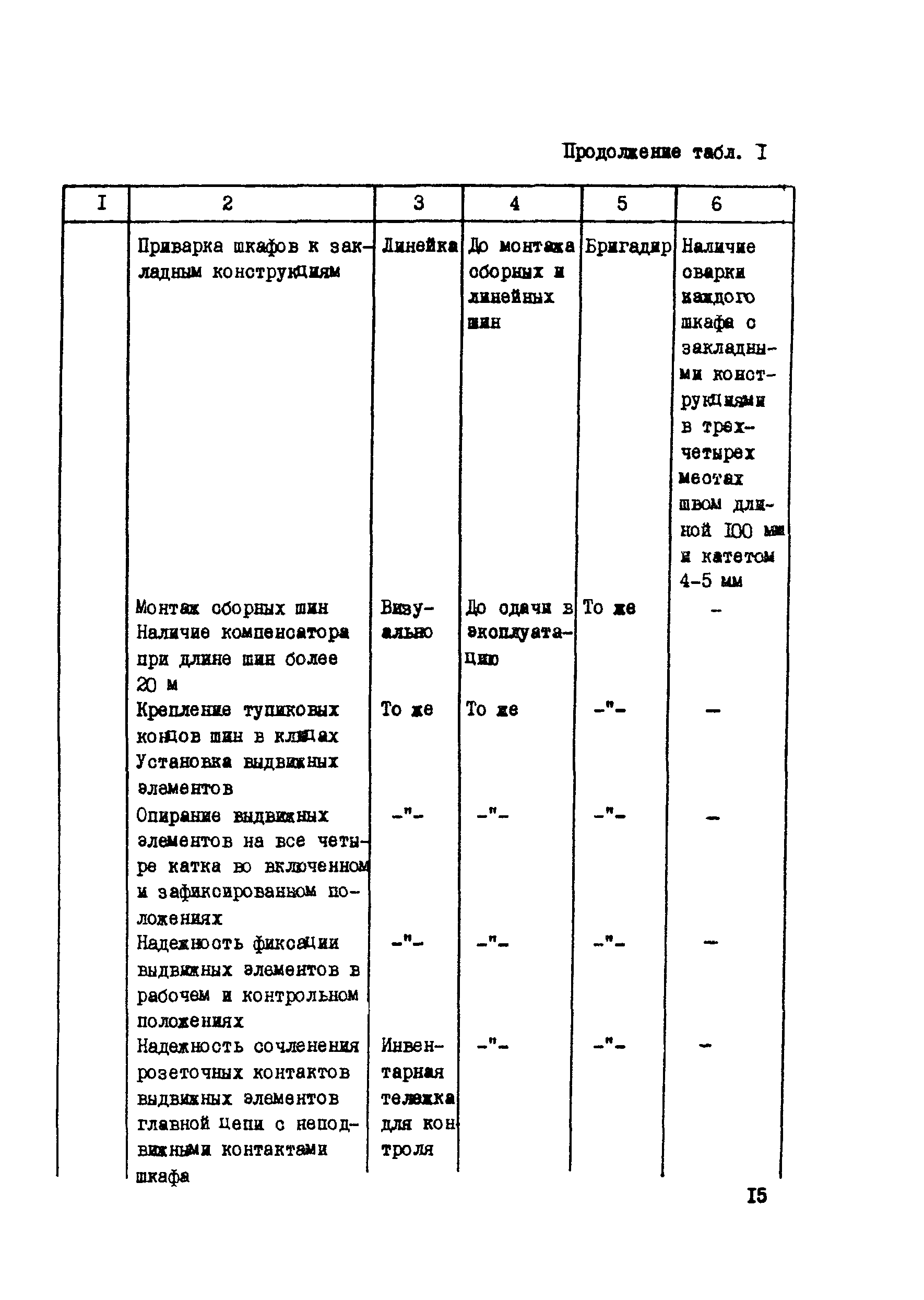 Технологическая карта 