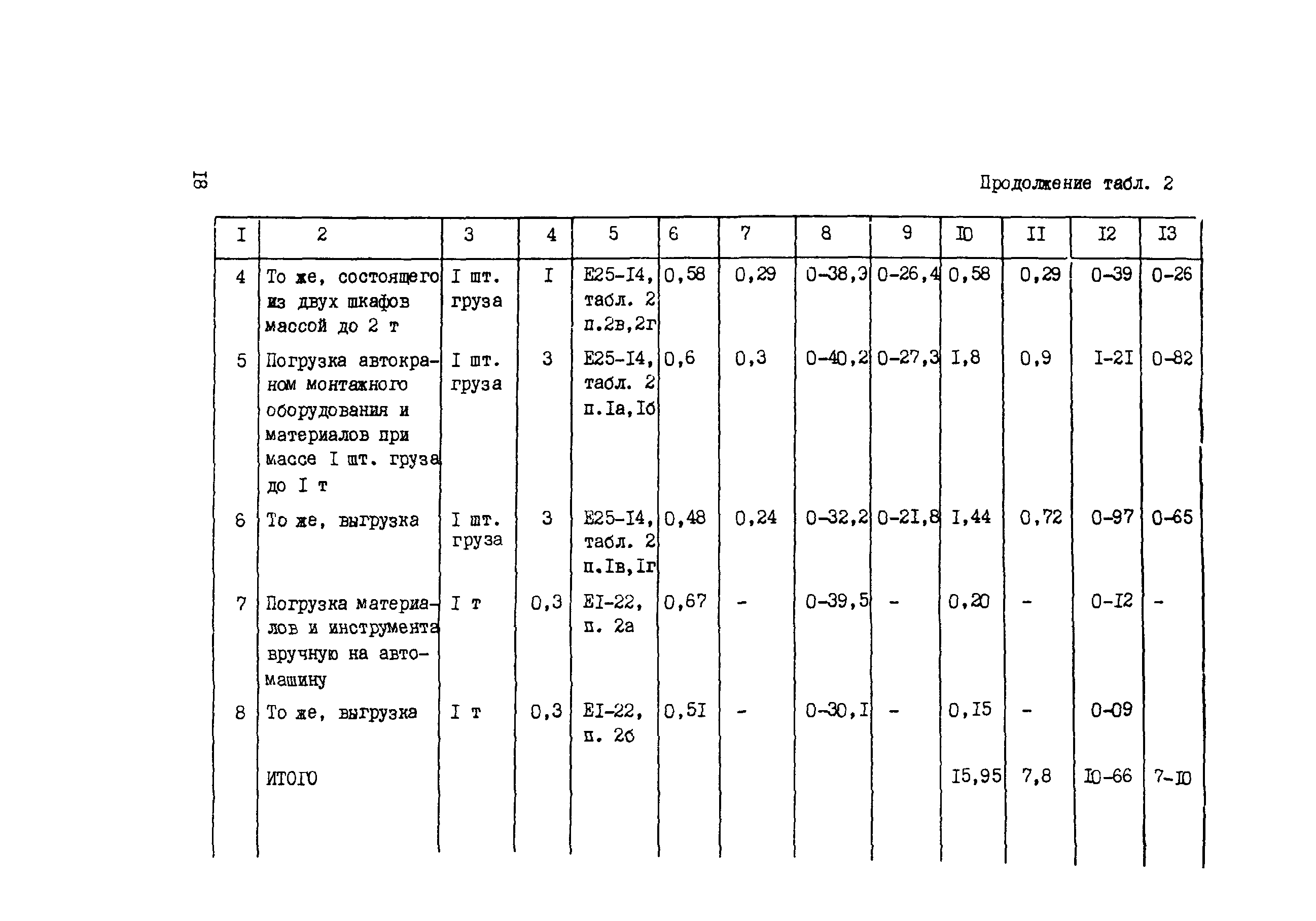 Технологическая карта 