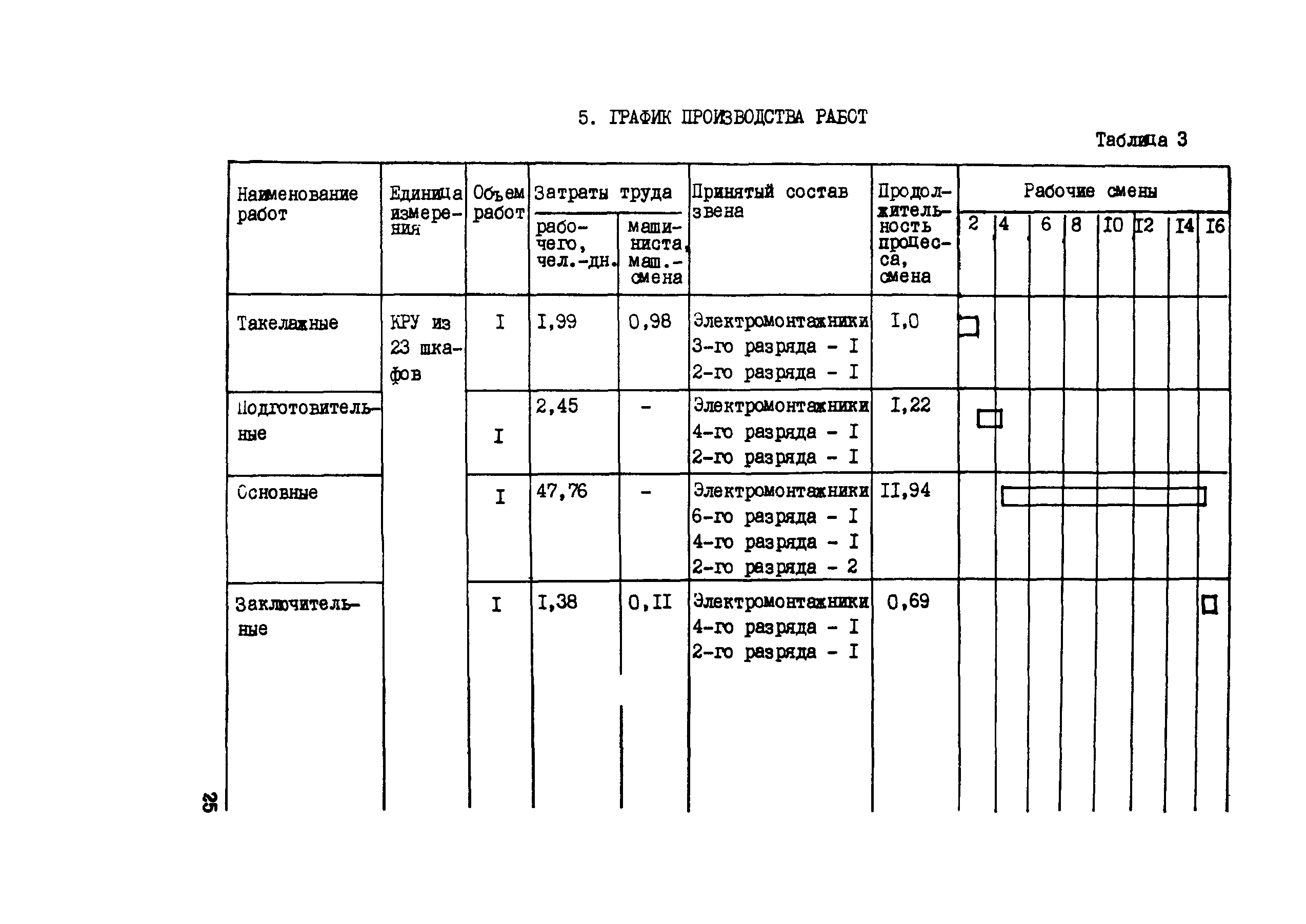 Технологическая карта ящика