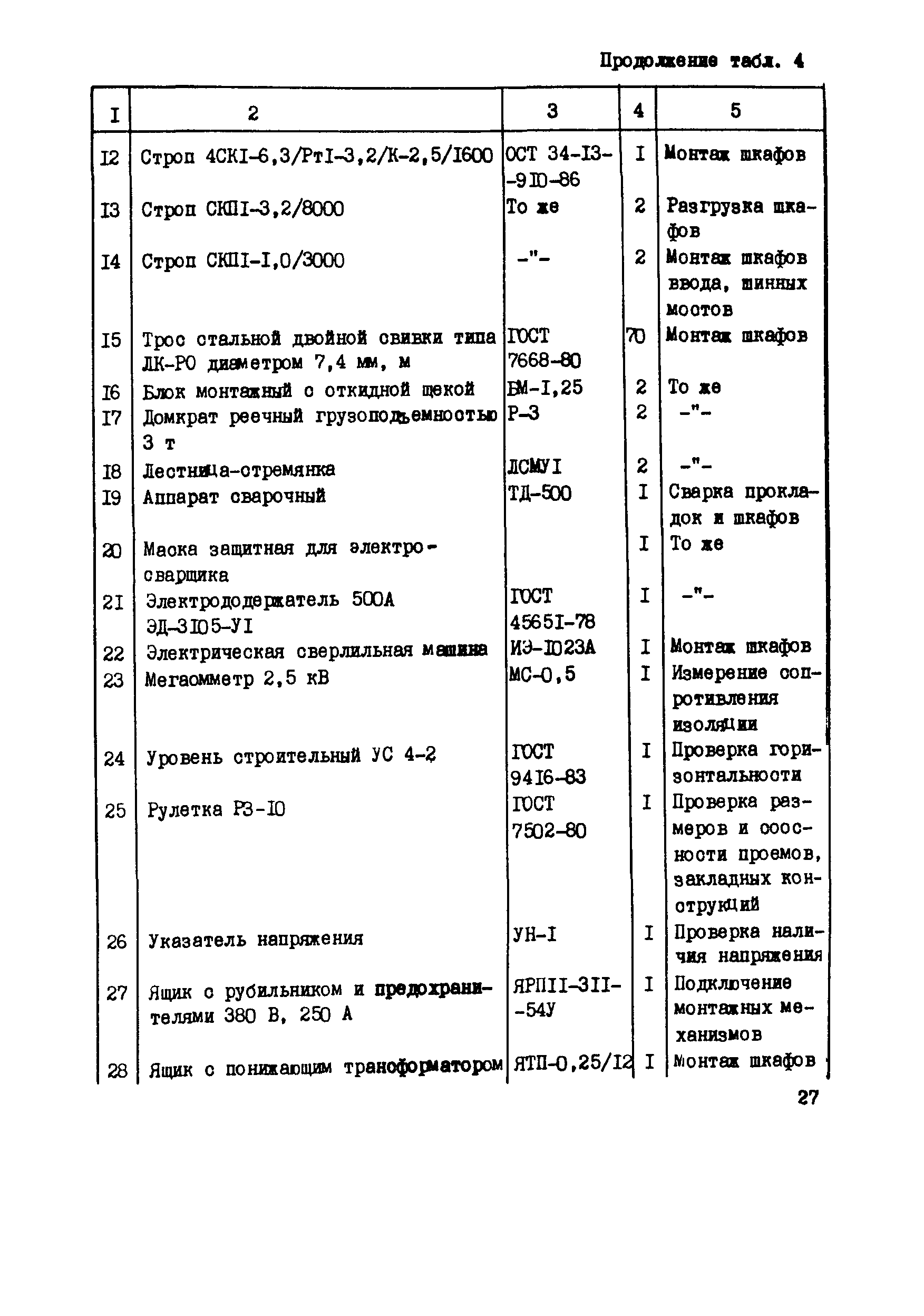 Технологическая карта 