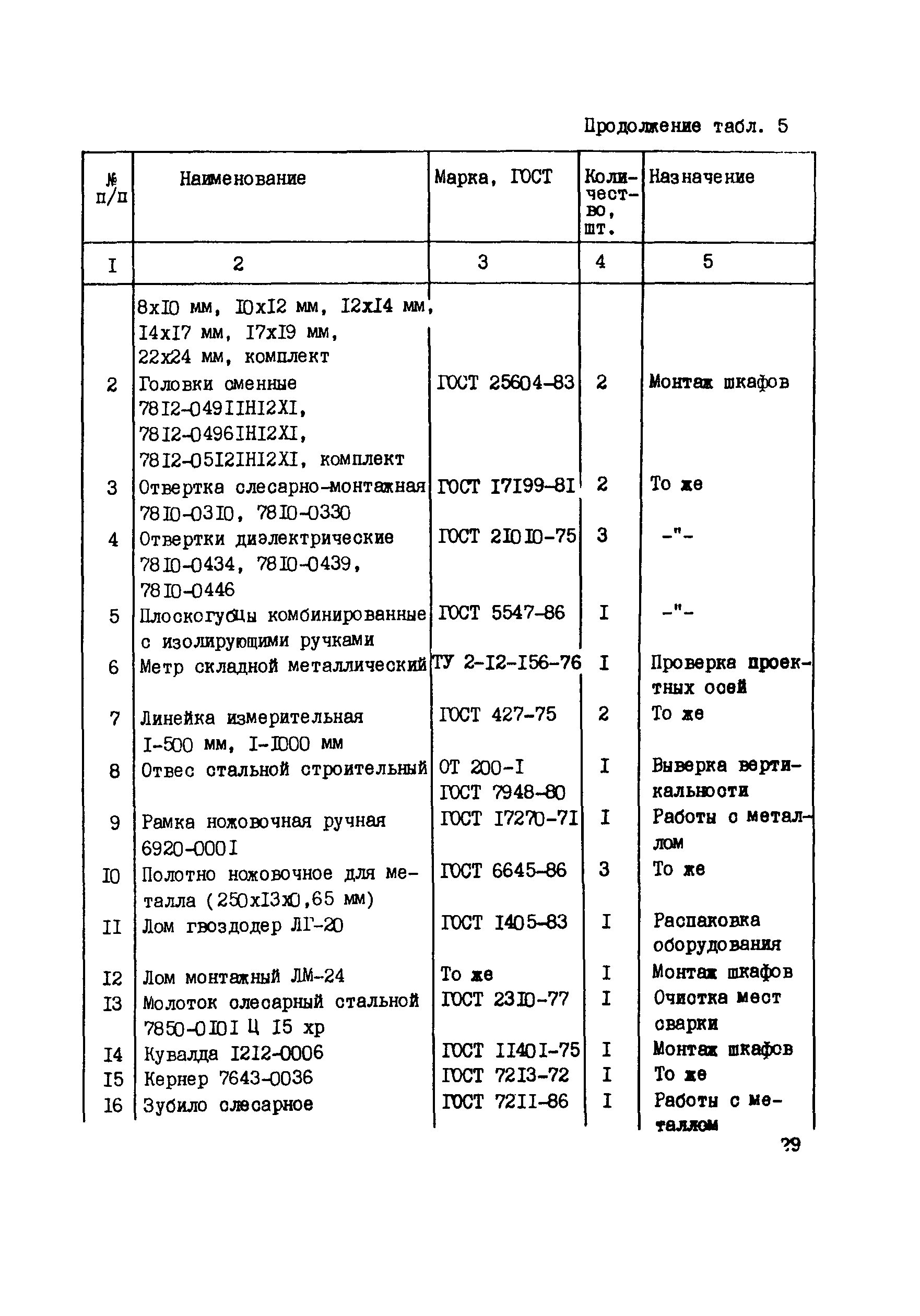 Технологическая карта 