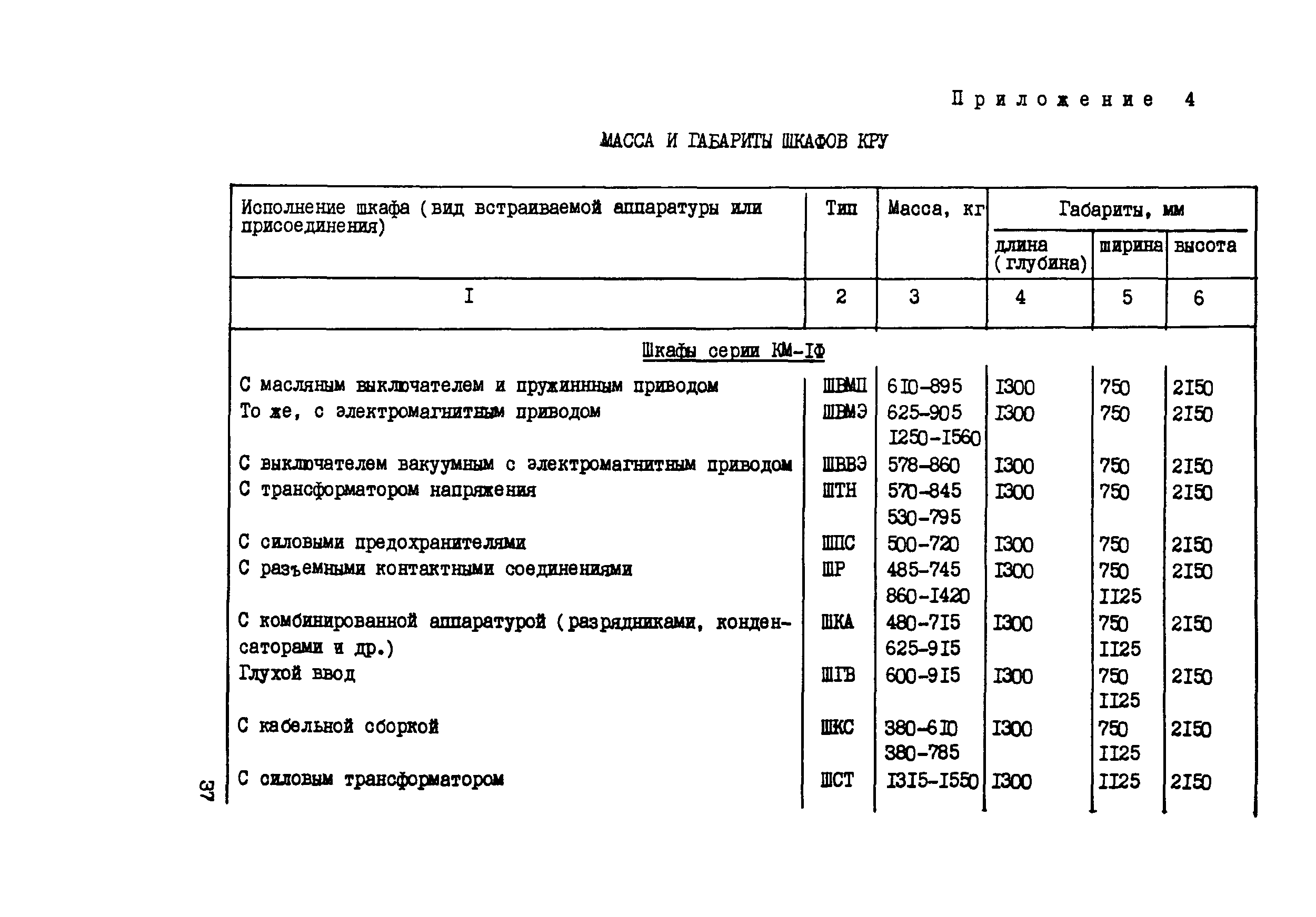 Технологическая карта ящика