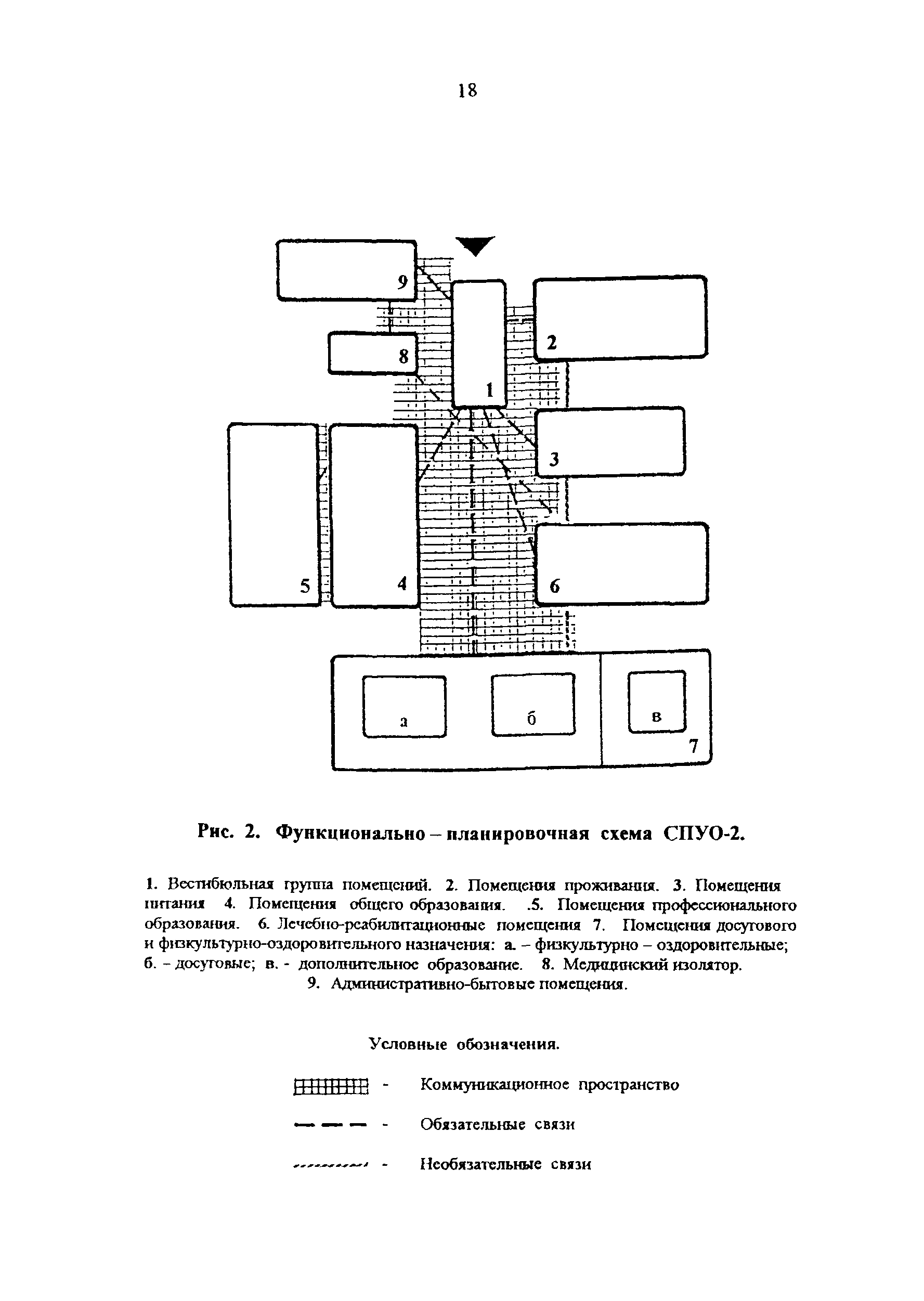 Рекомендации 