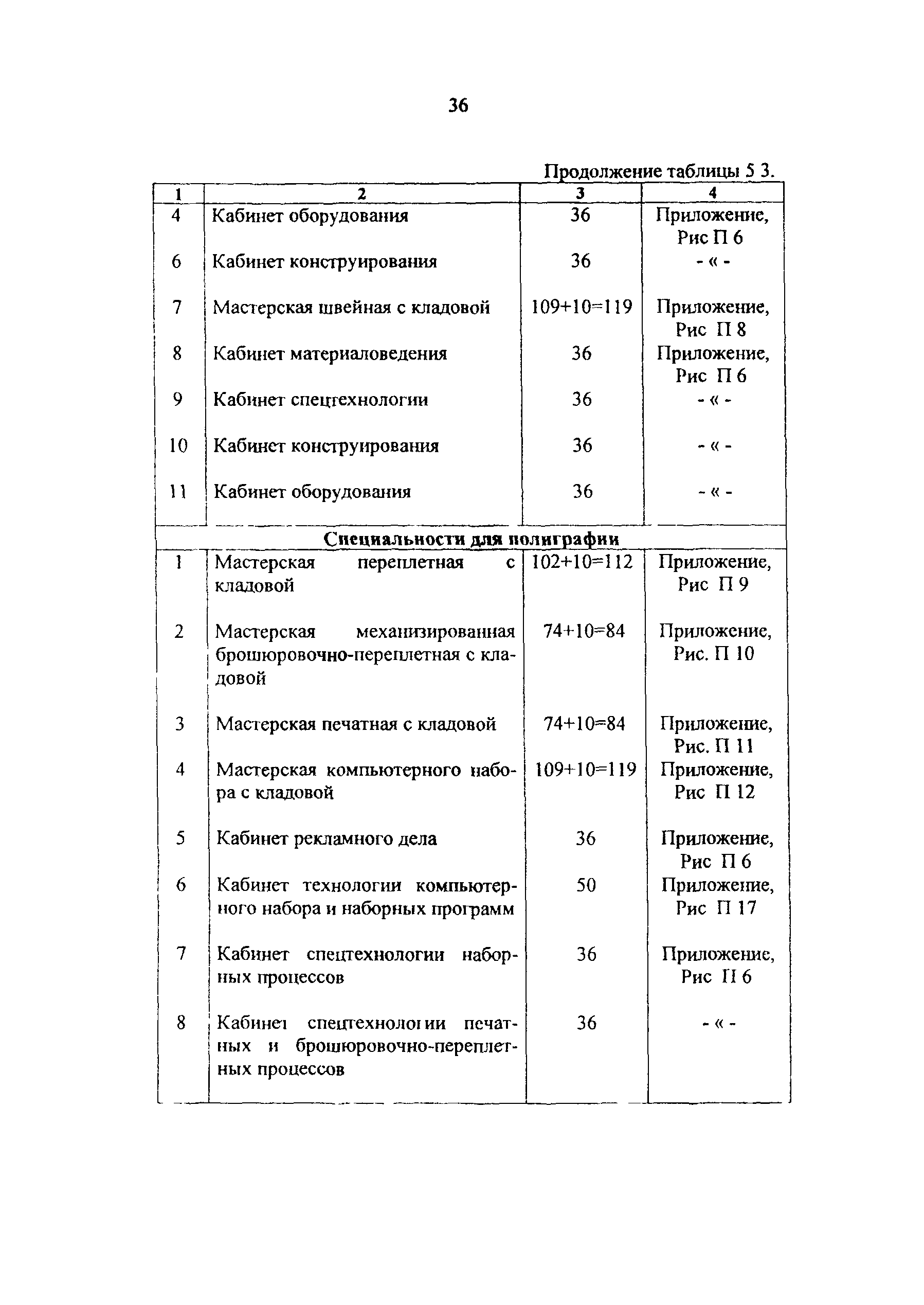 Рекомендации 