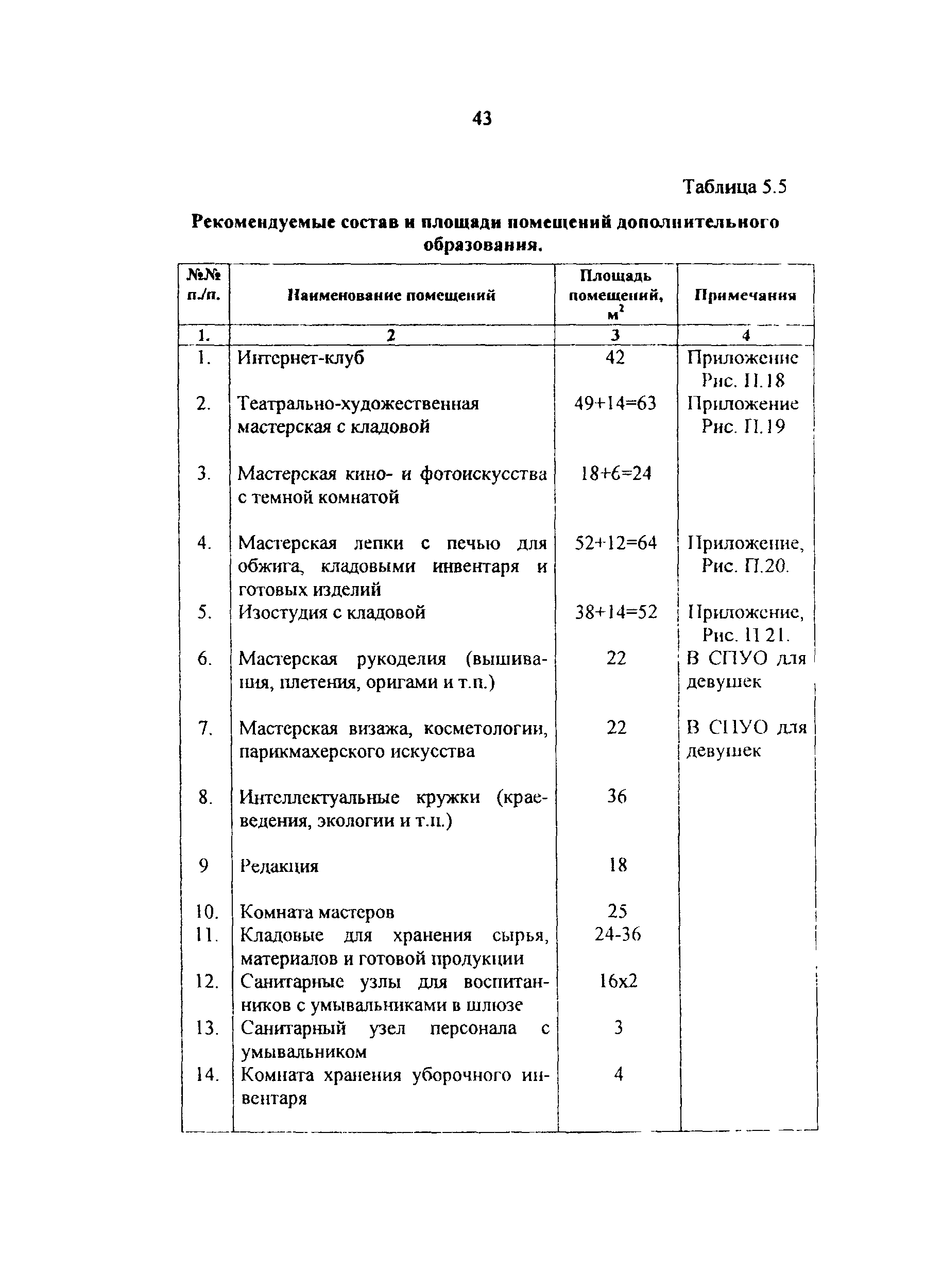 Рекомендации 