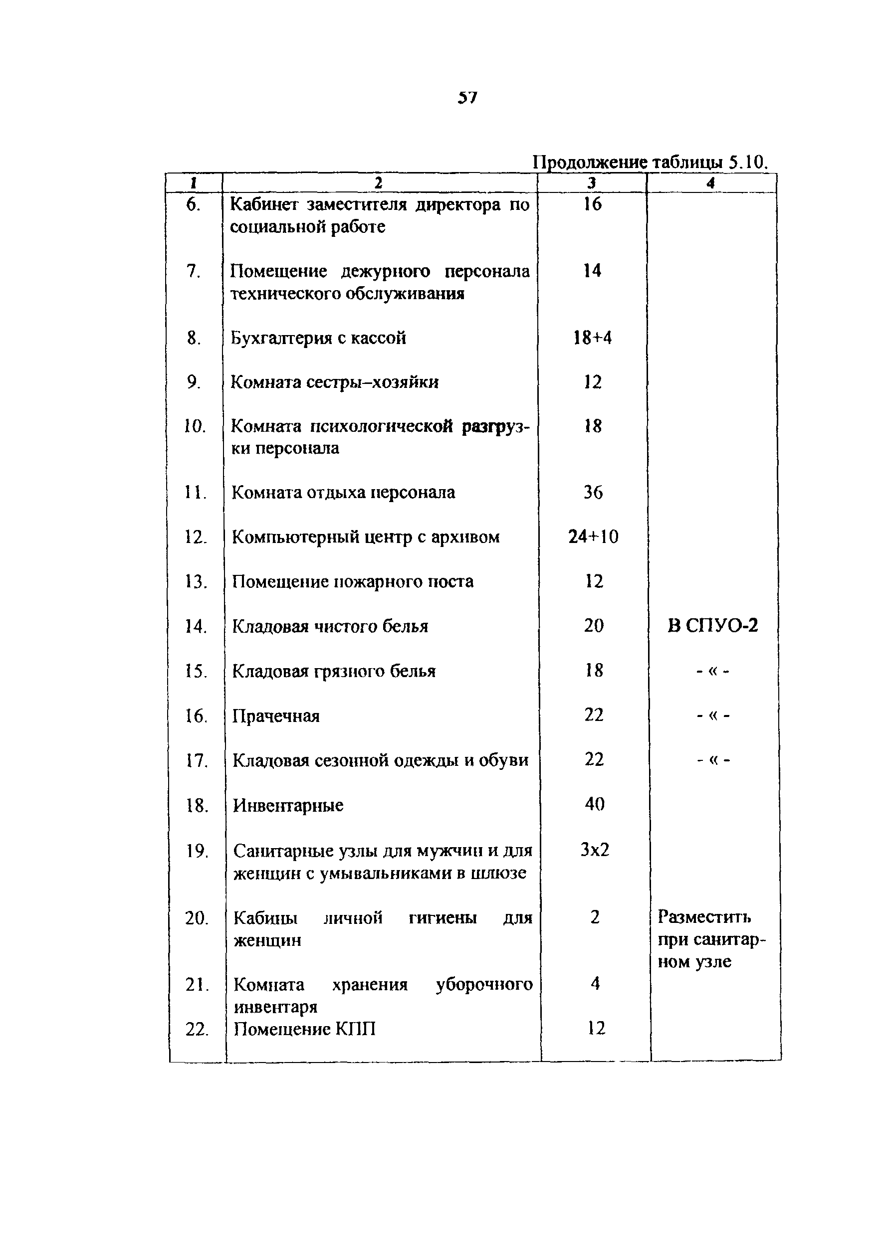 Рекомендации 