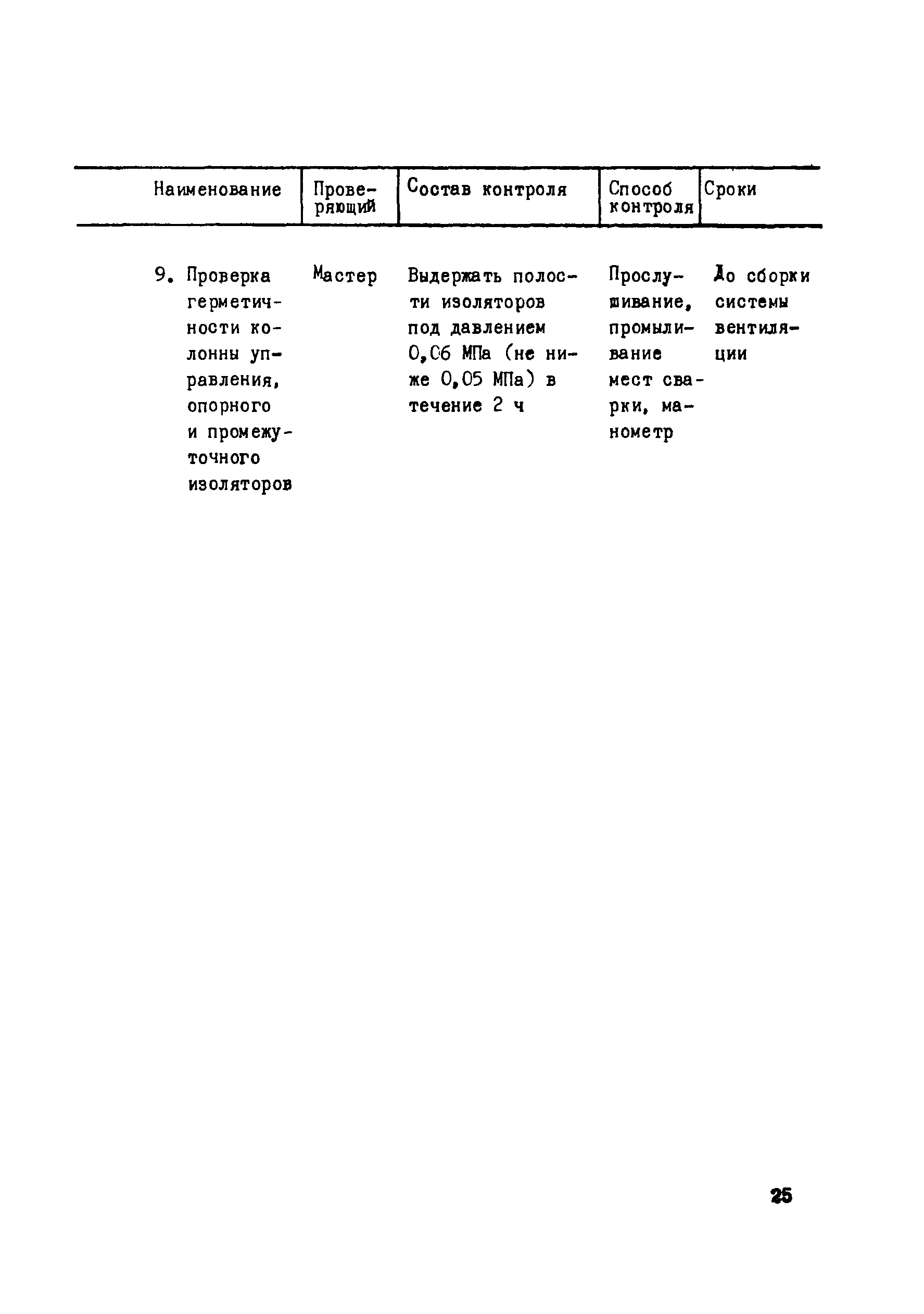 Технологическая карта 